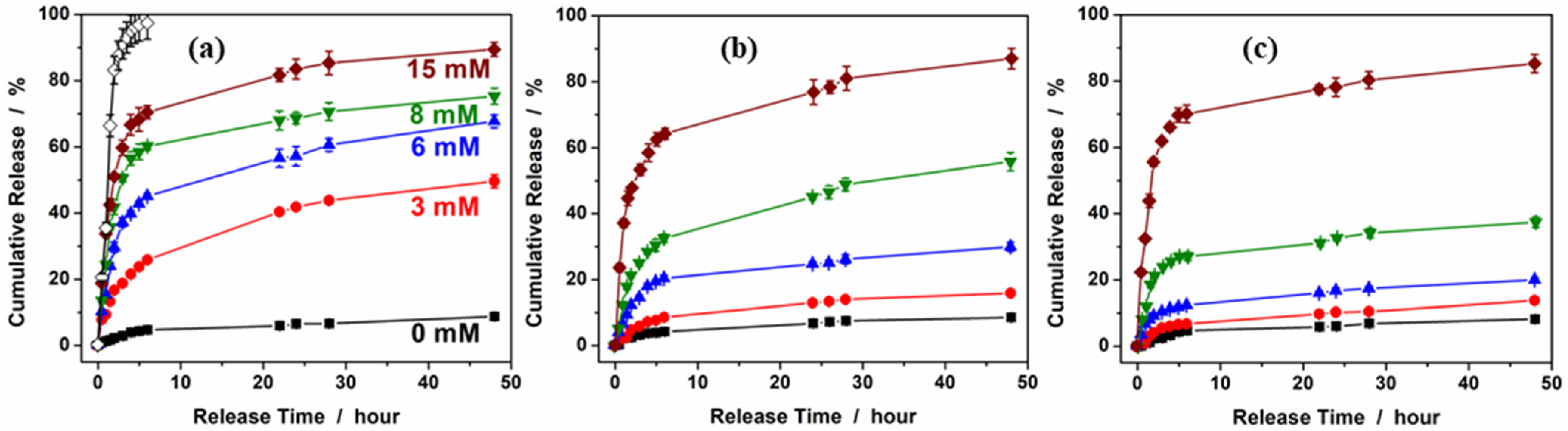 Molecules 30 03059 g007
