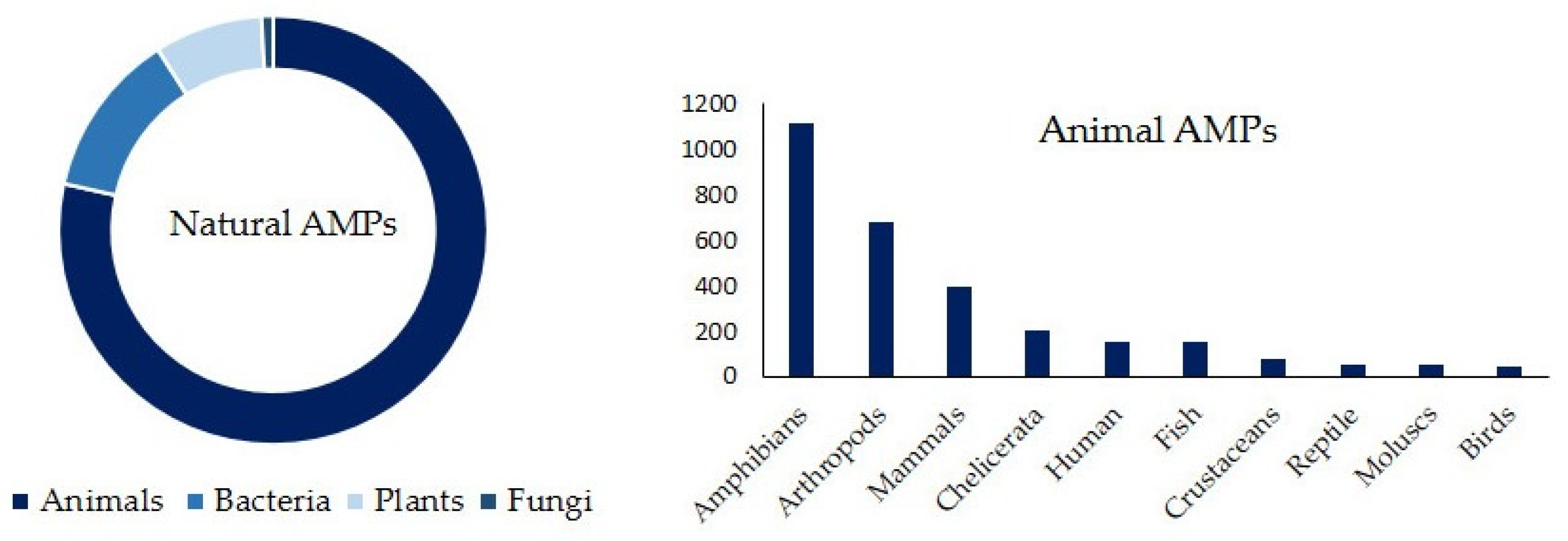 Molecules 30 03070 g002
