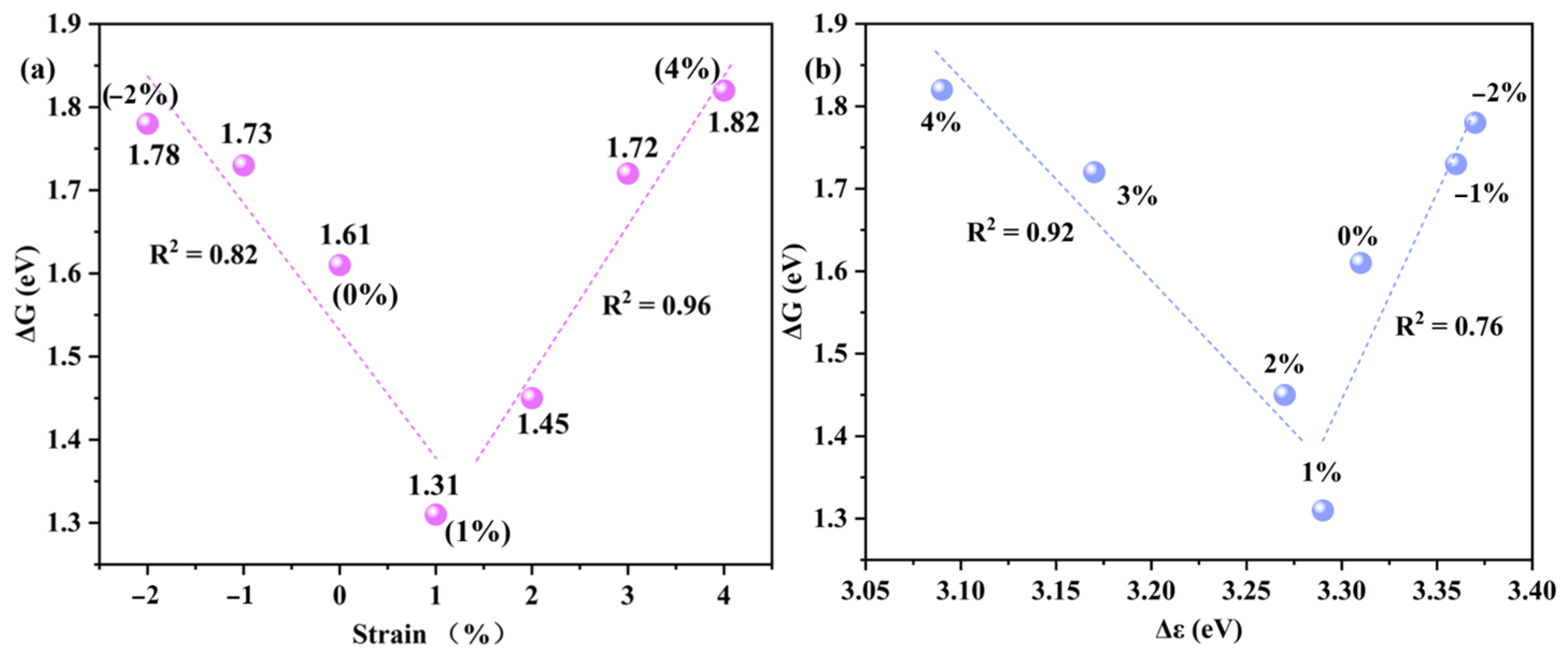 Molecules 30 03073 g007
