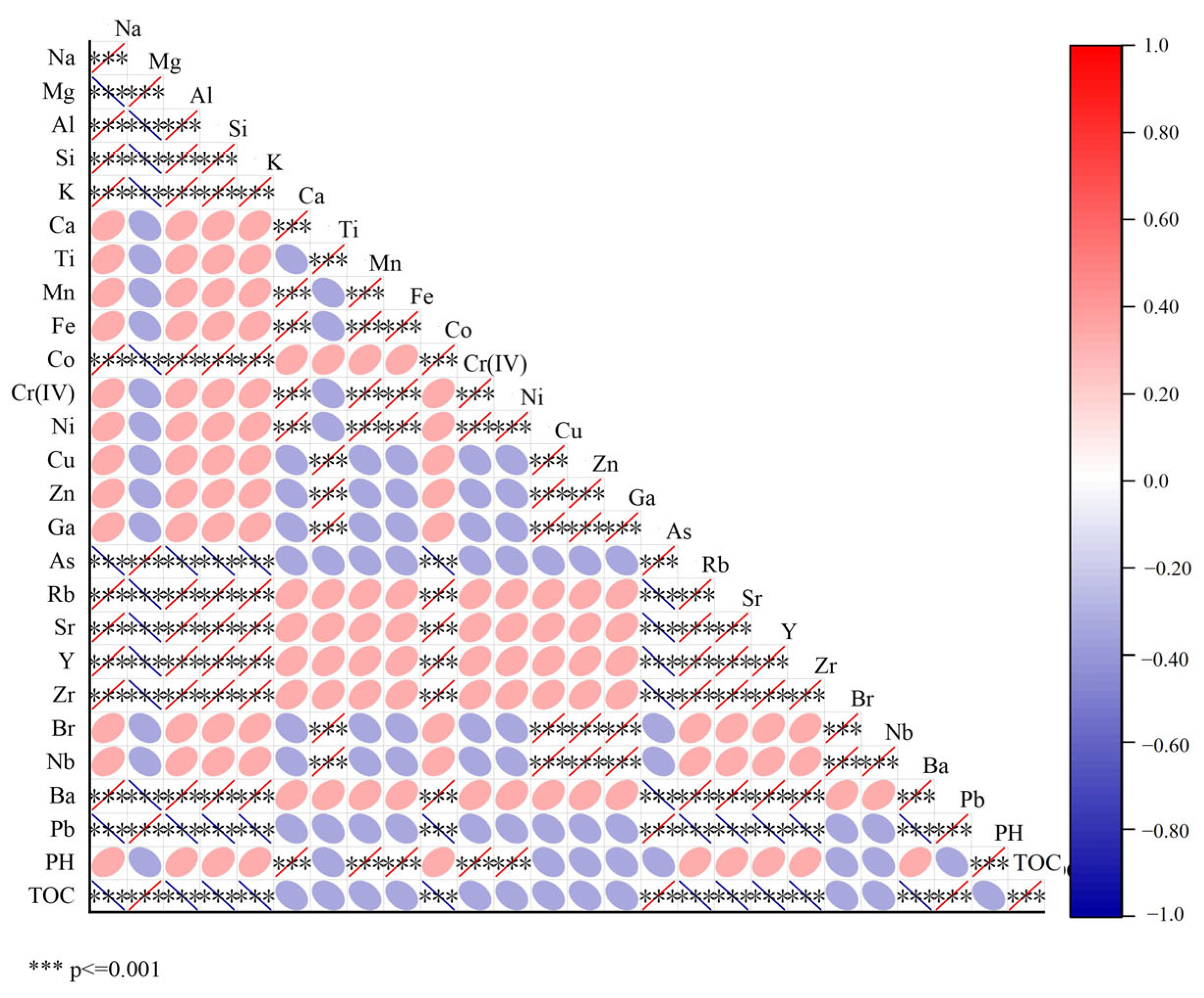 Molecules 30 03076 g011