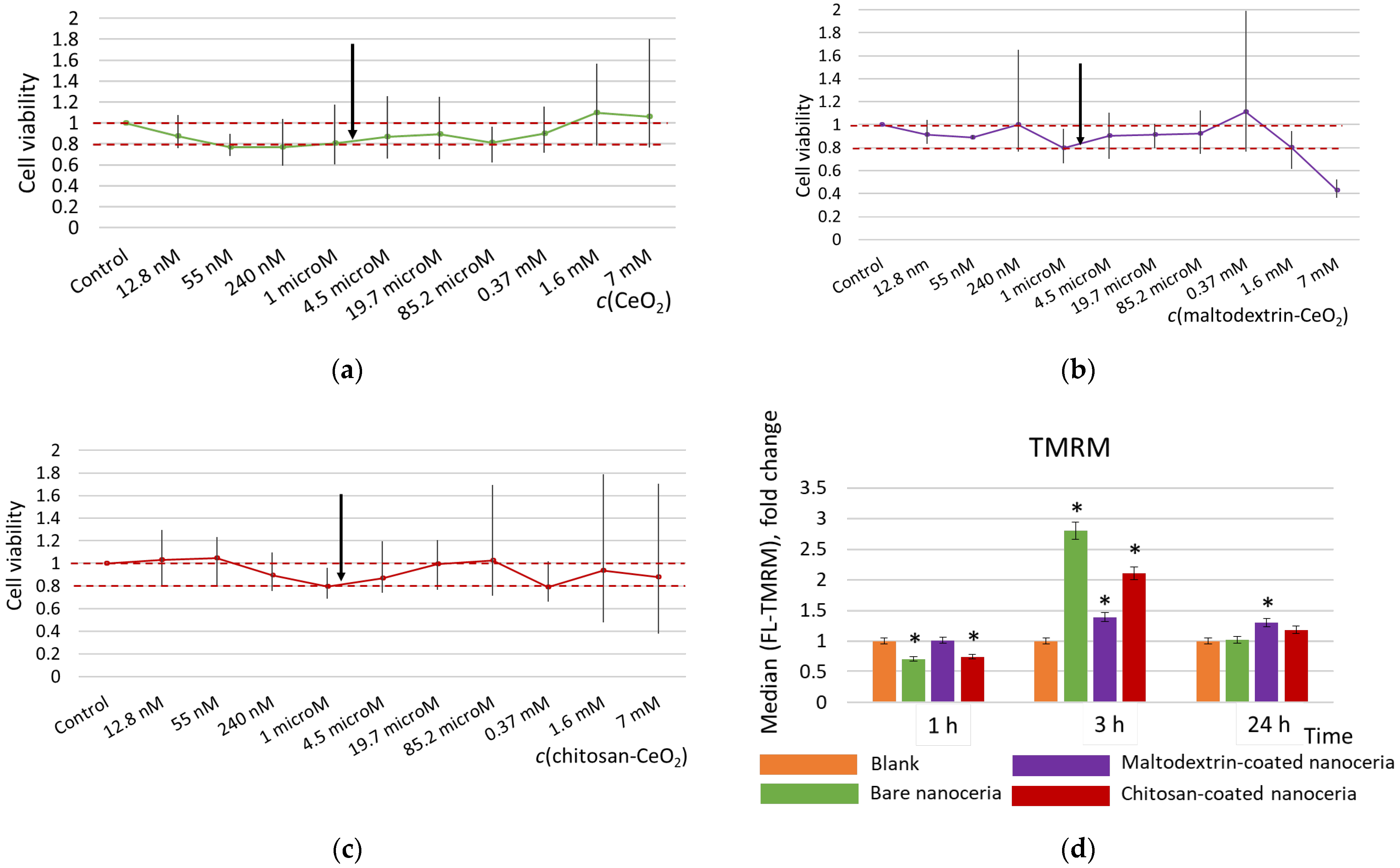 Molecules 30 03078 g001