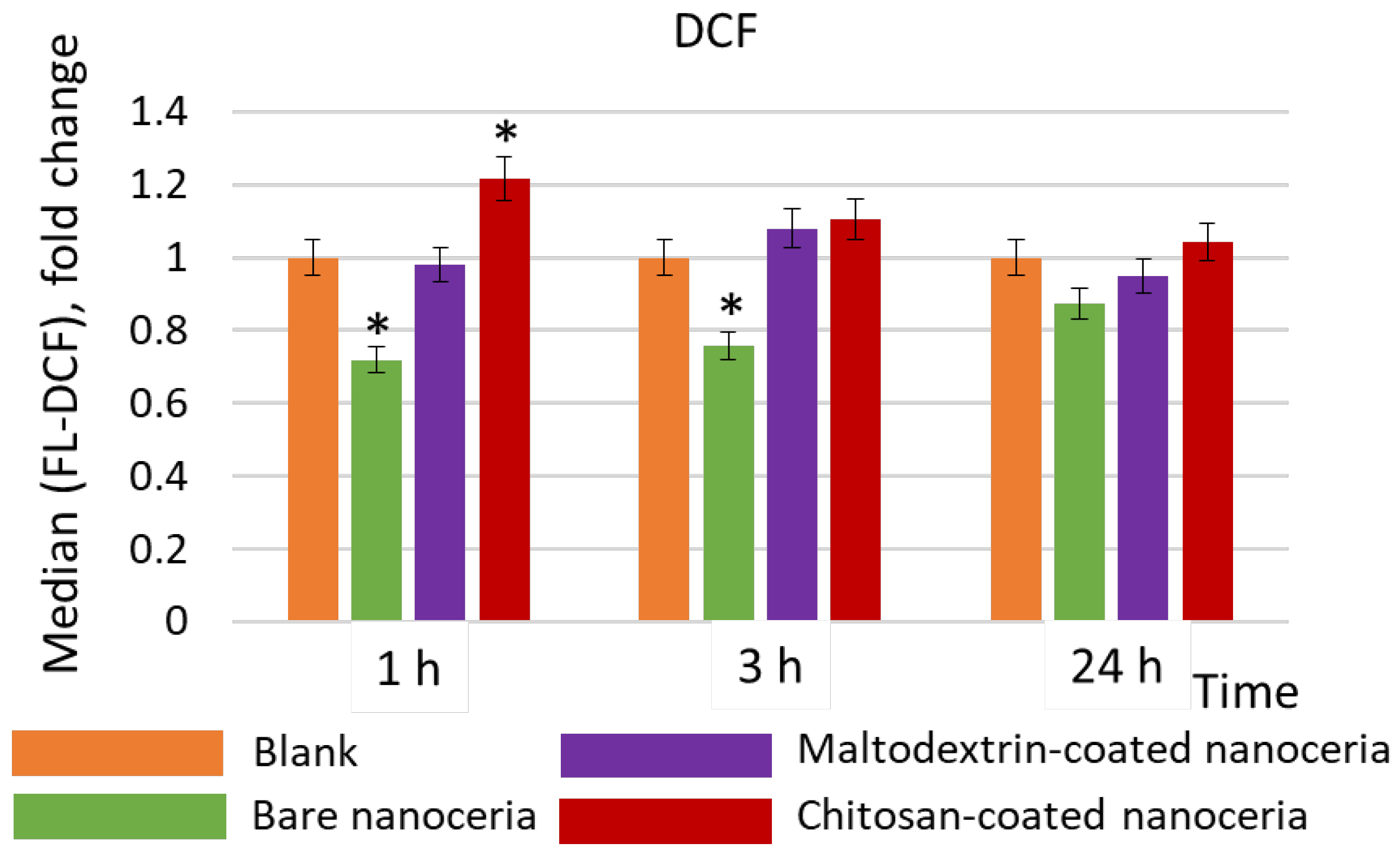Molecules 30 03078 g003