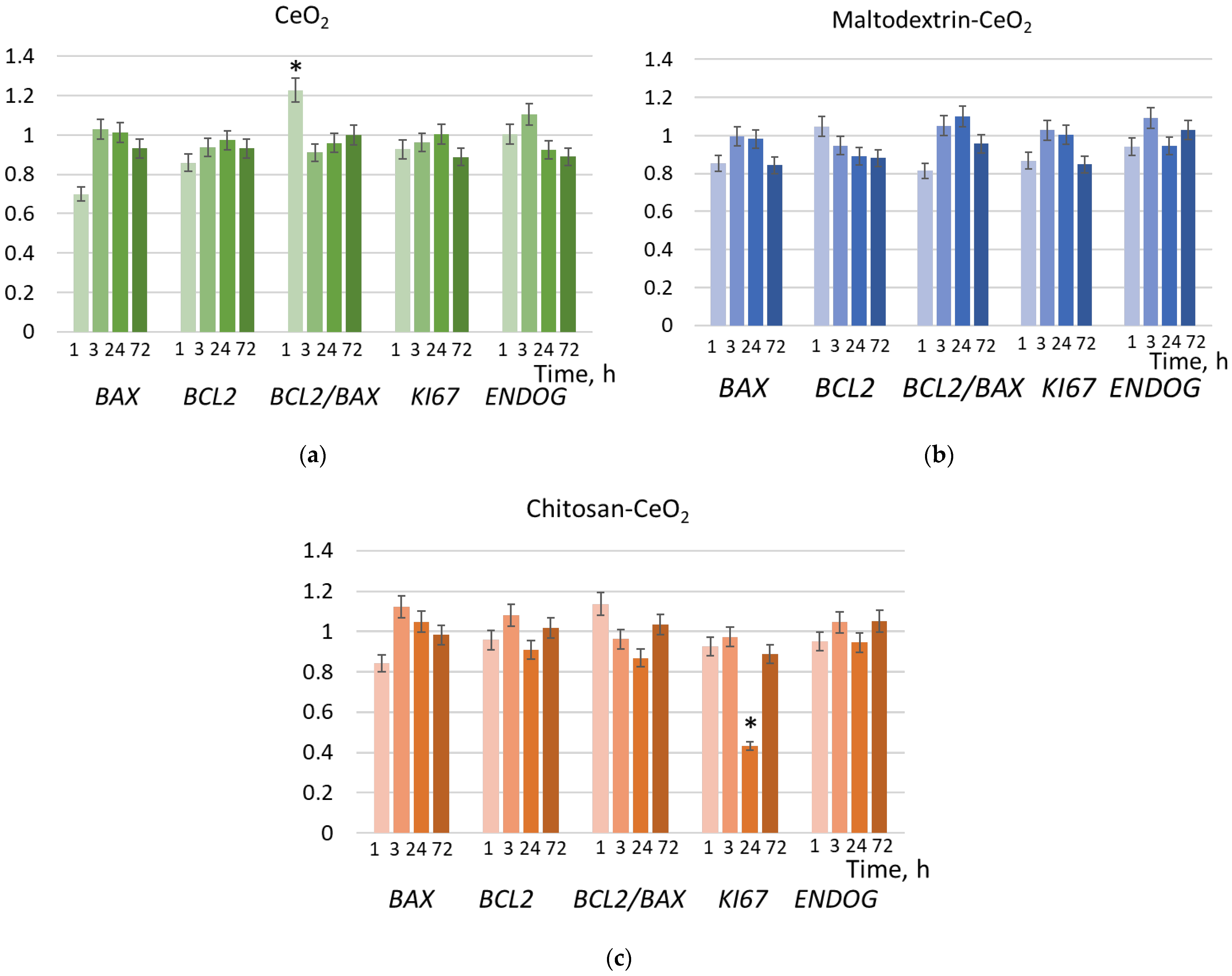 Molecules 30 03078 g007