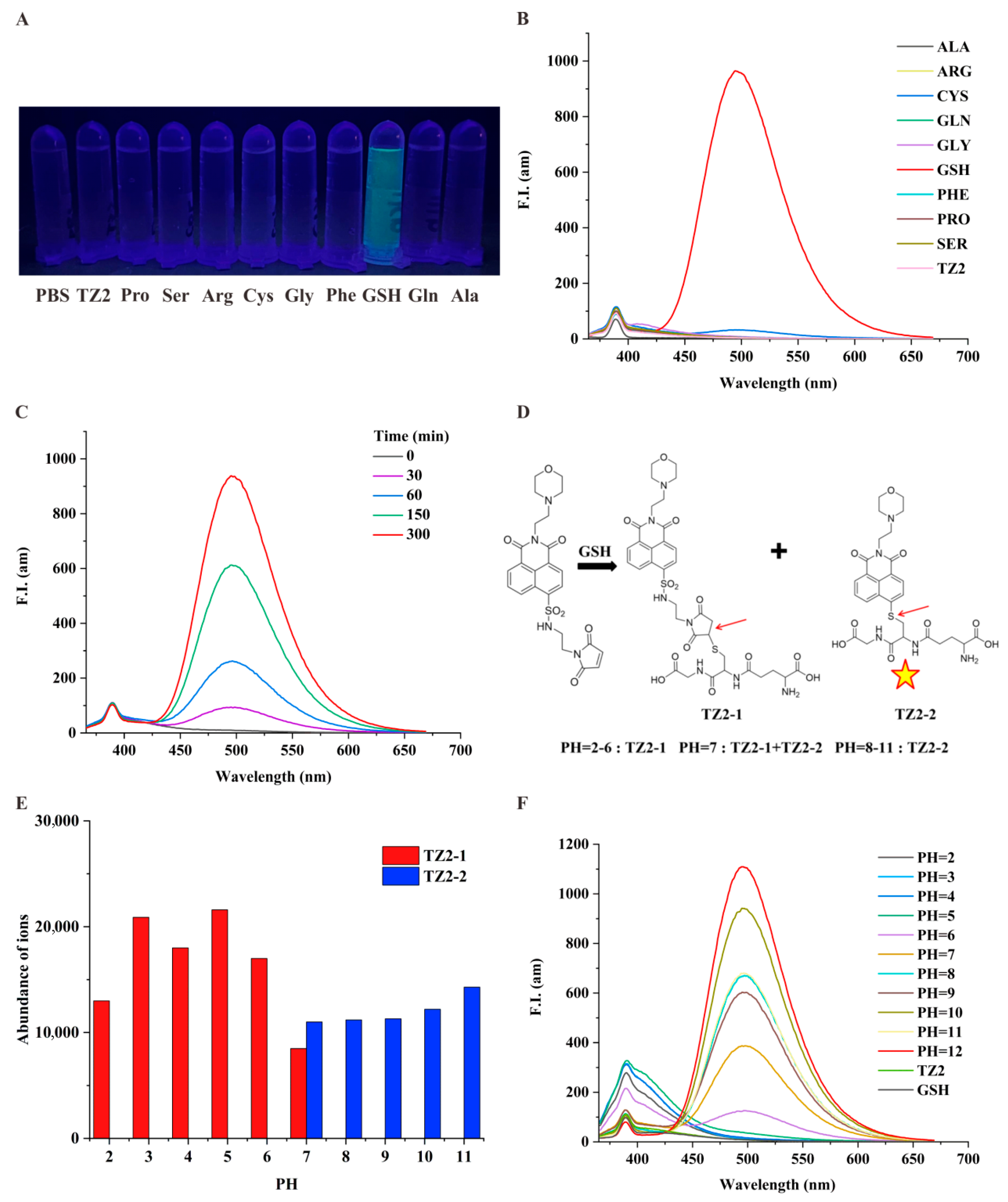 Molecules 30 03081 g001
