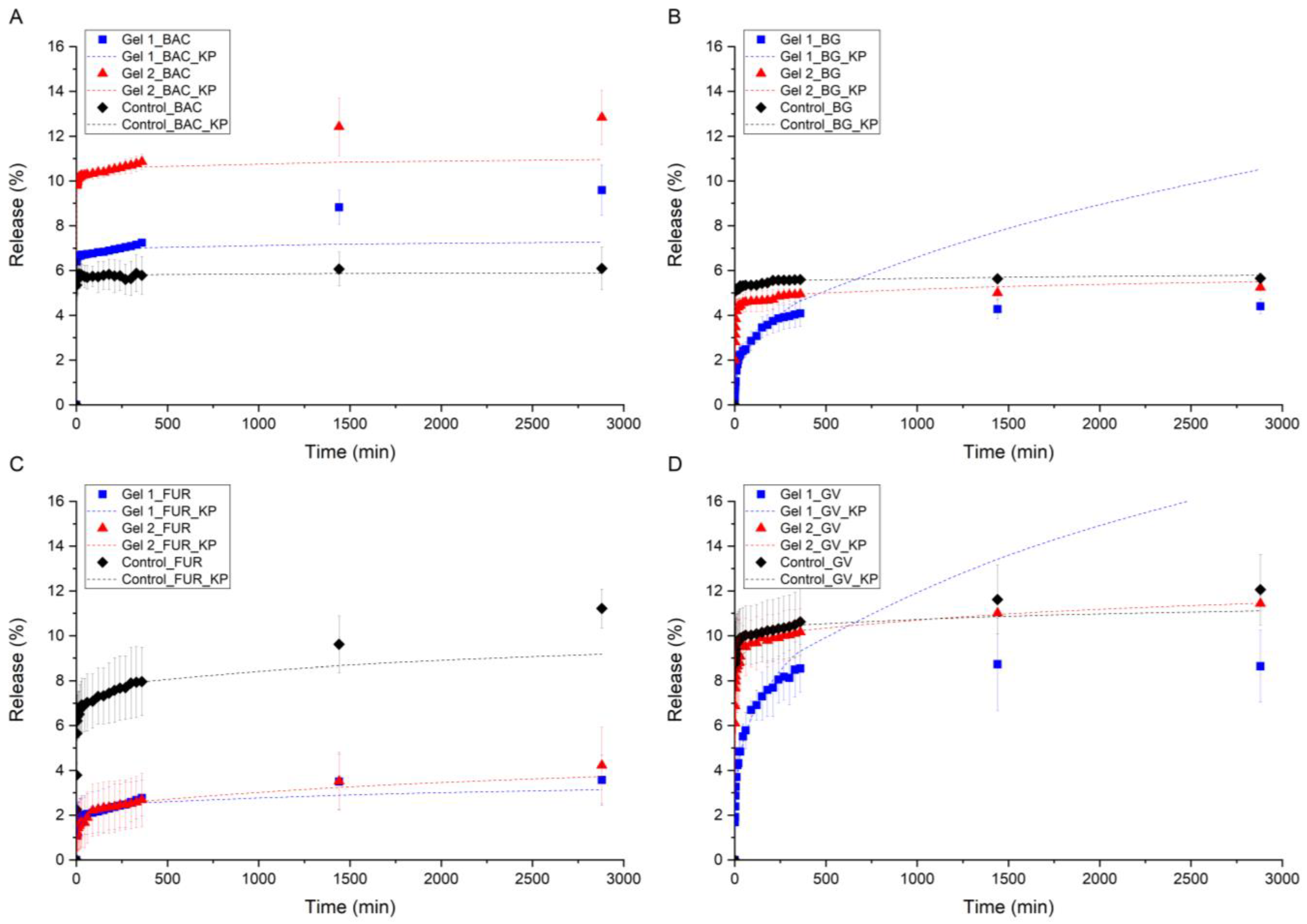 Molecules 30 03083 g002