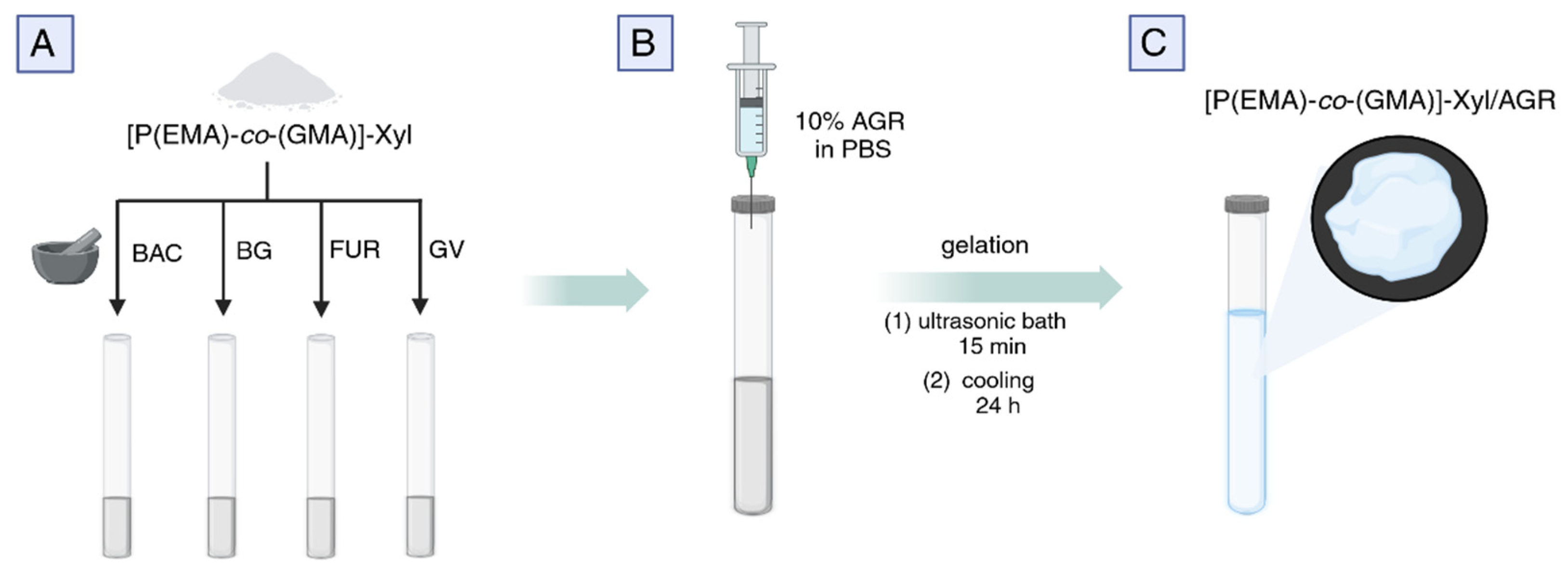 Molecules 30 03083 g003
