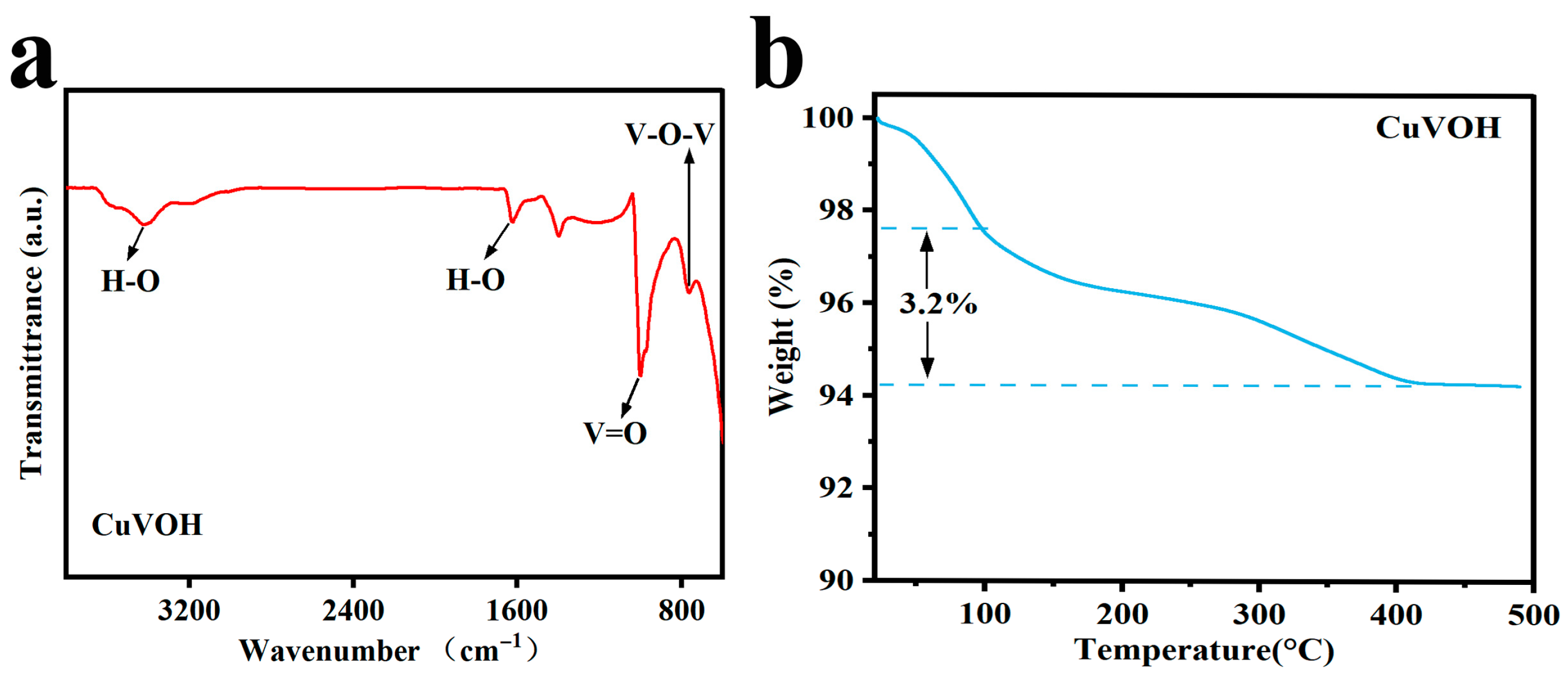 Molecules 30 03092 g005 Molecules 30 03092 g005