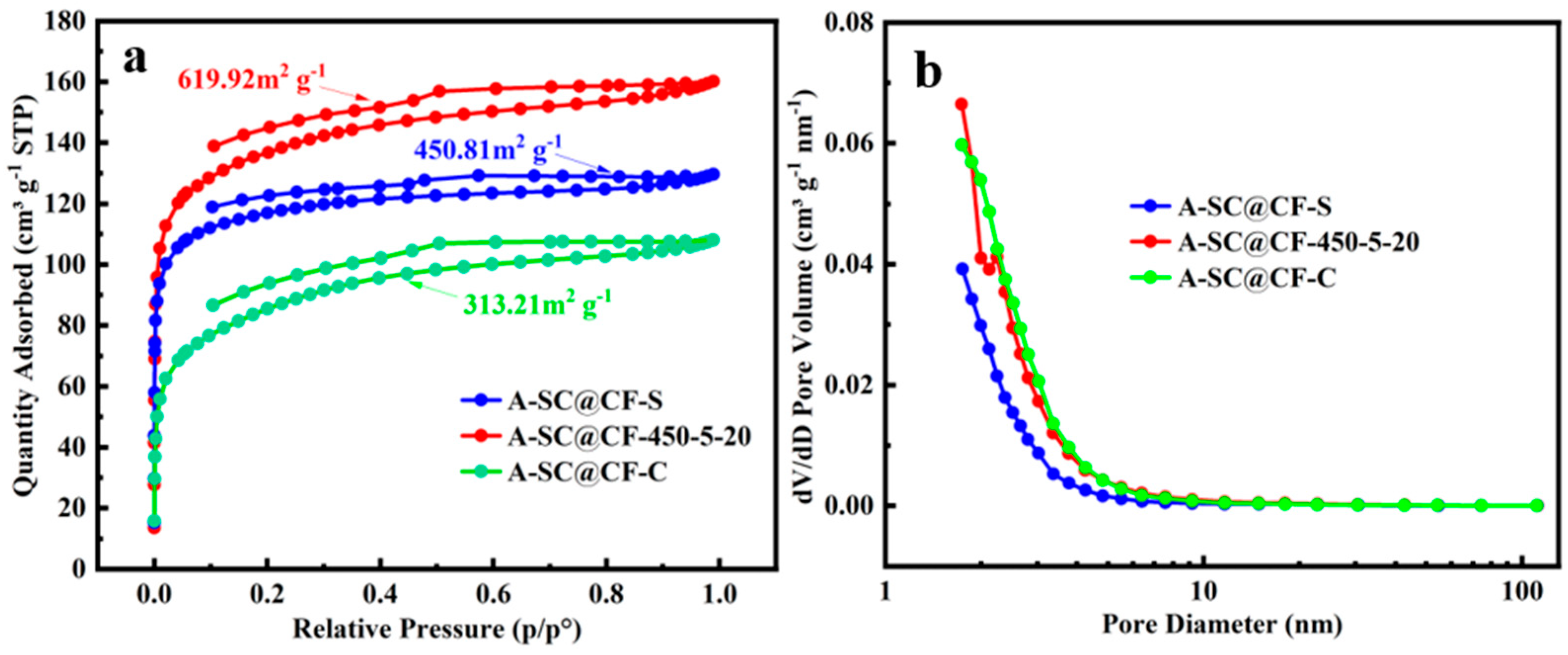 Molecules 30 03093 g005