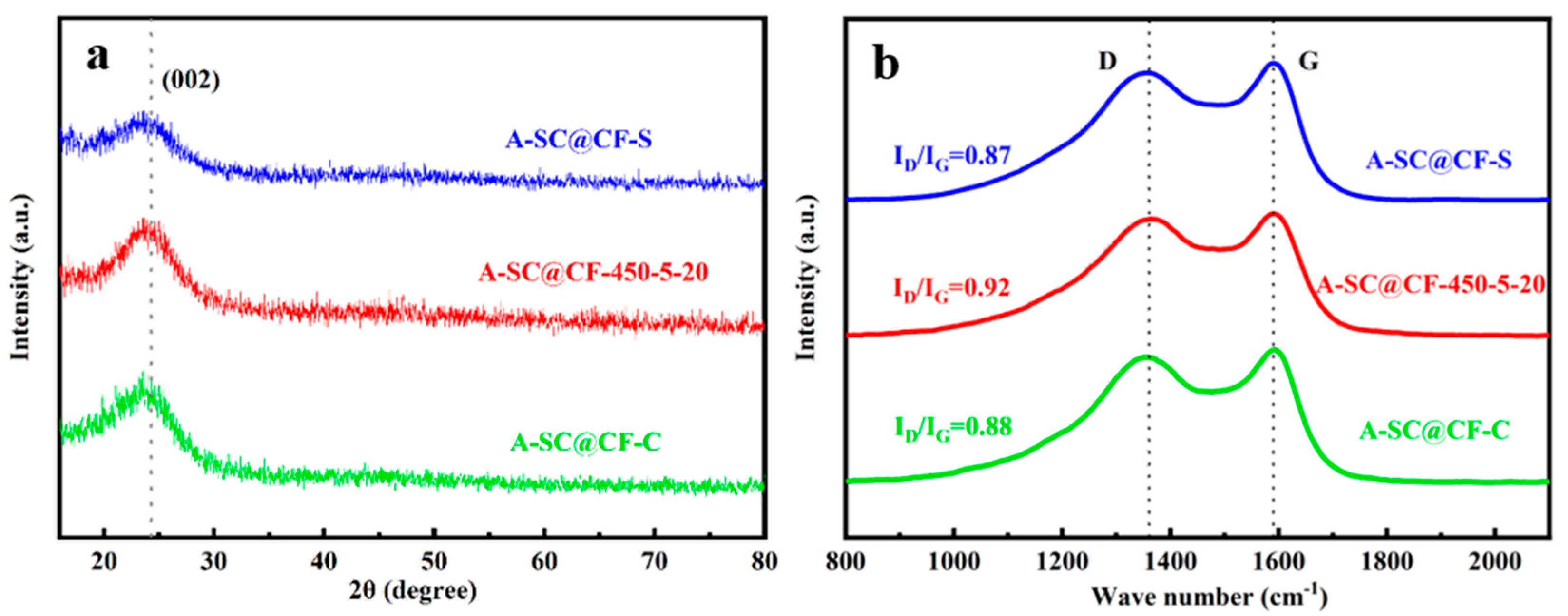Molecules 30 03093 g006