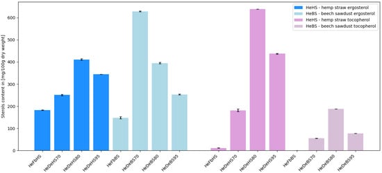 Molecules 30 03094 g003