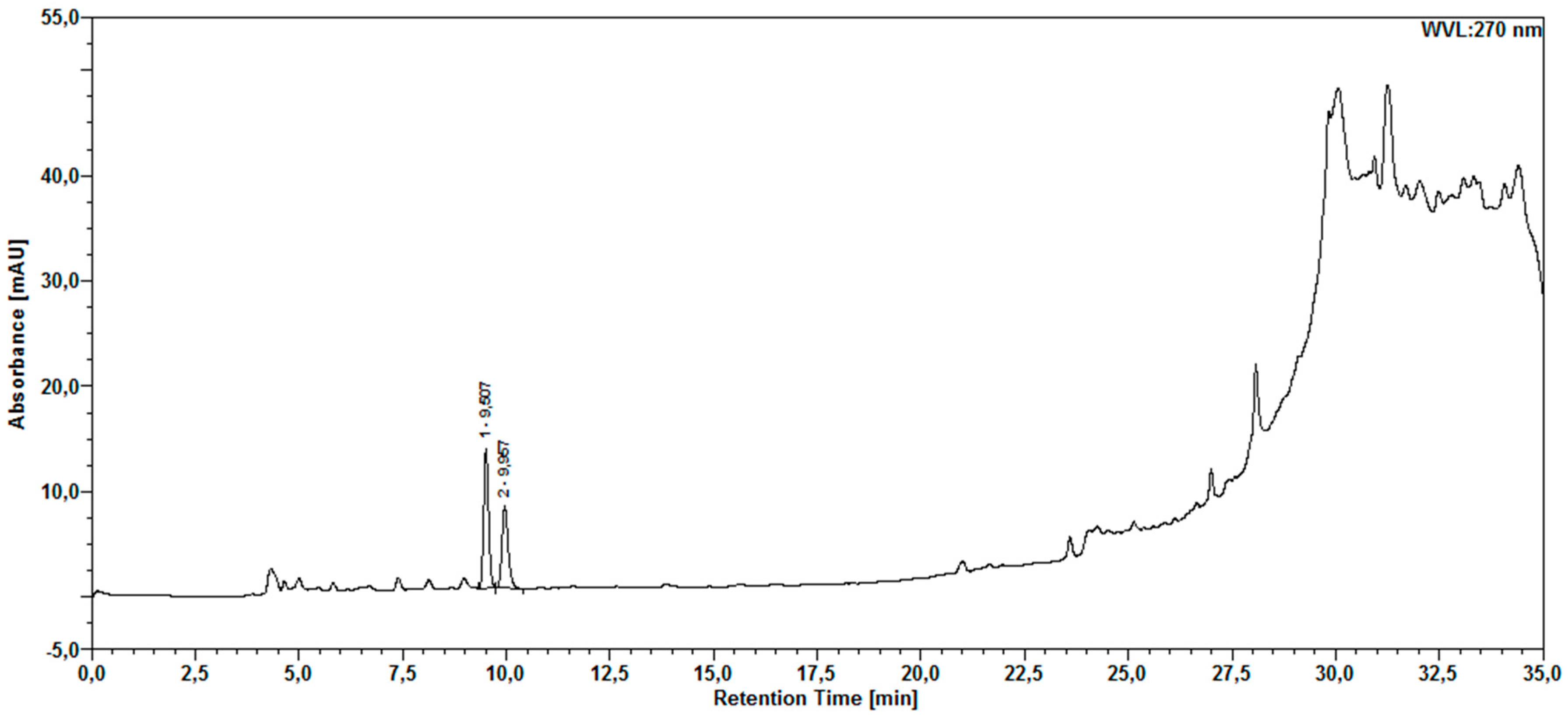 Molecules 30 03116 g001