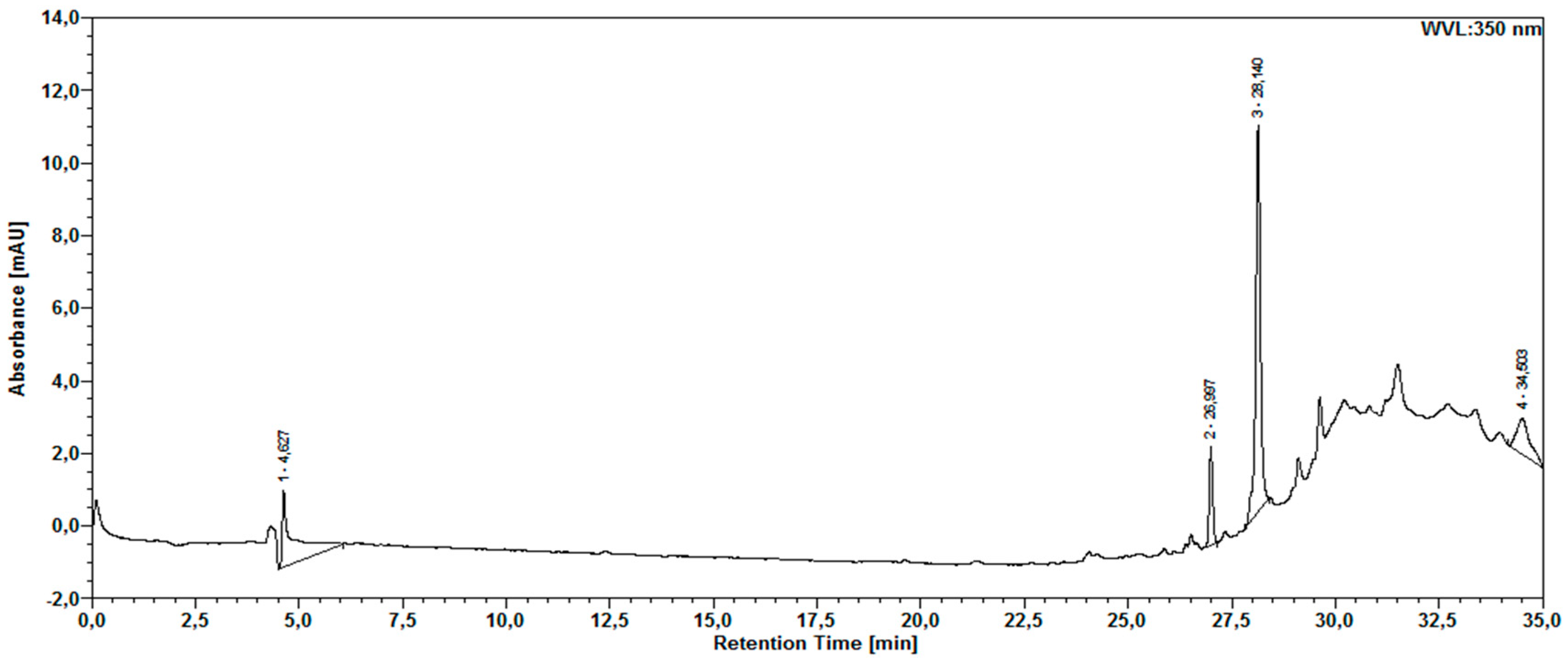 Molecules 30 03116 g002