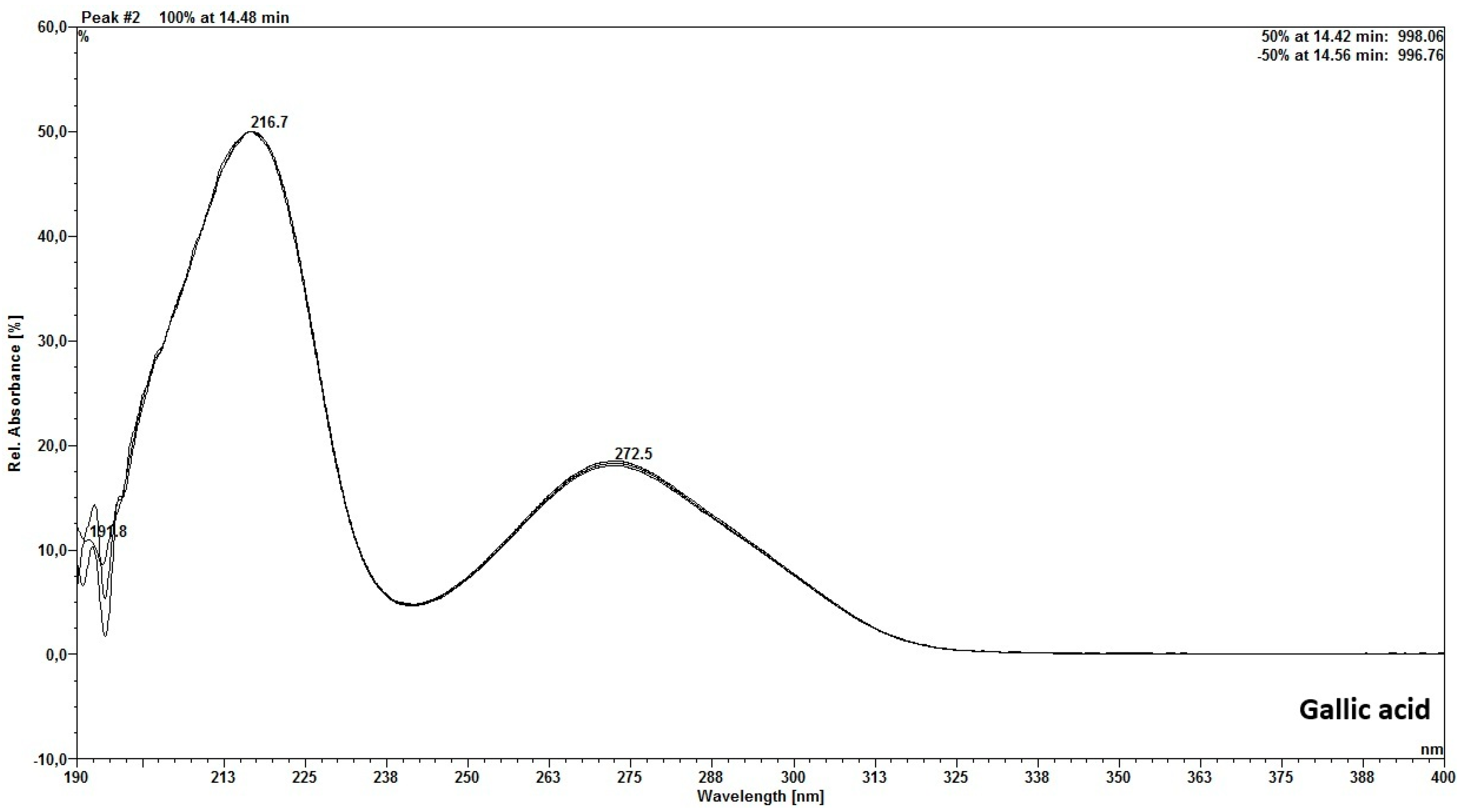 Molecules 30 03116 g003