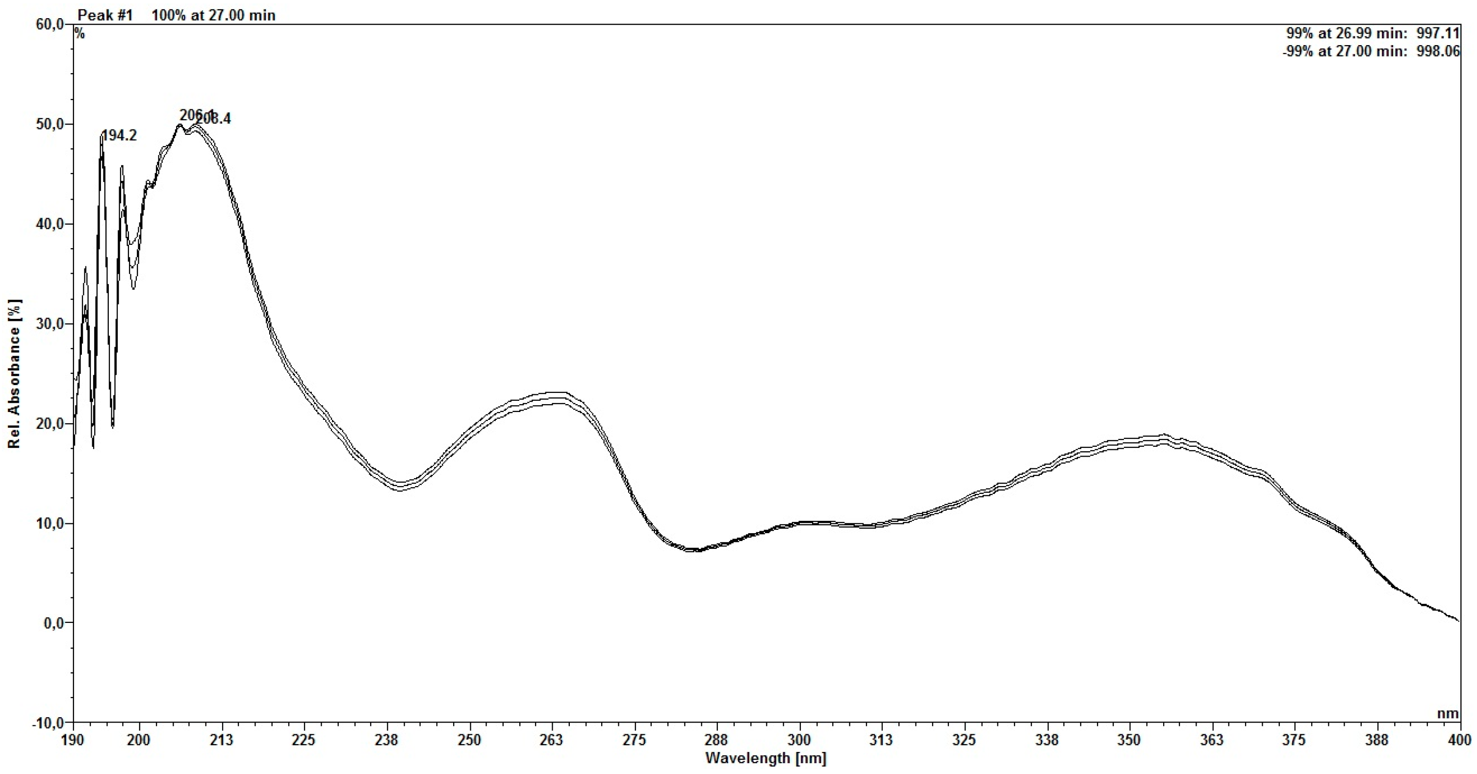 Molecules 30 03116 g004