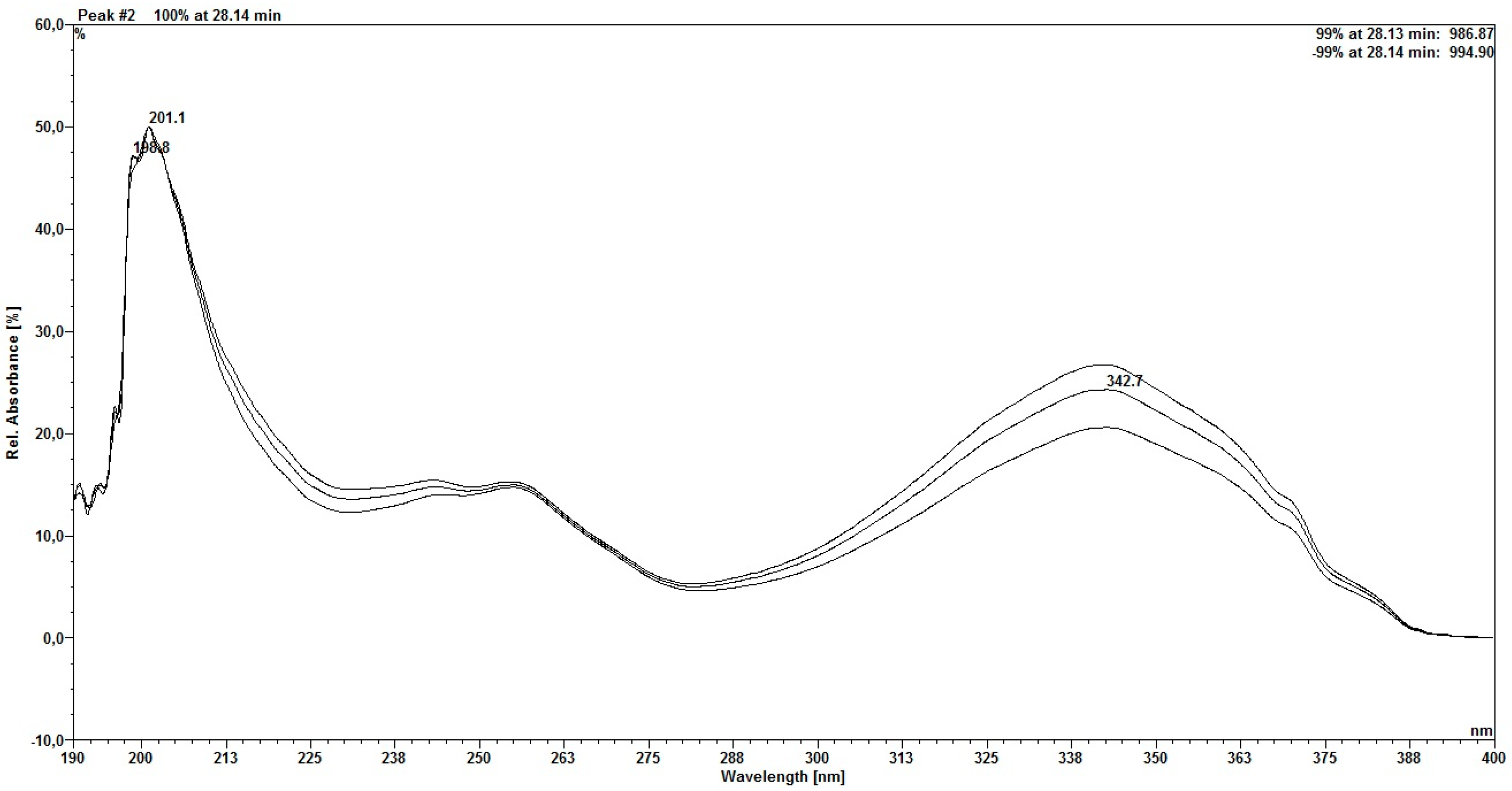 Molecules 30 03116 g005