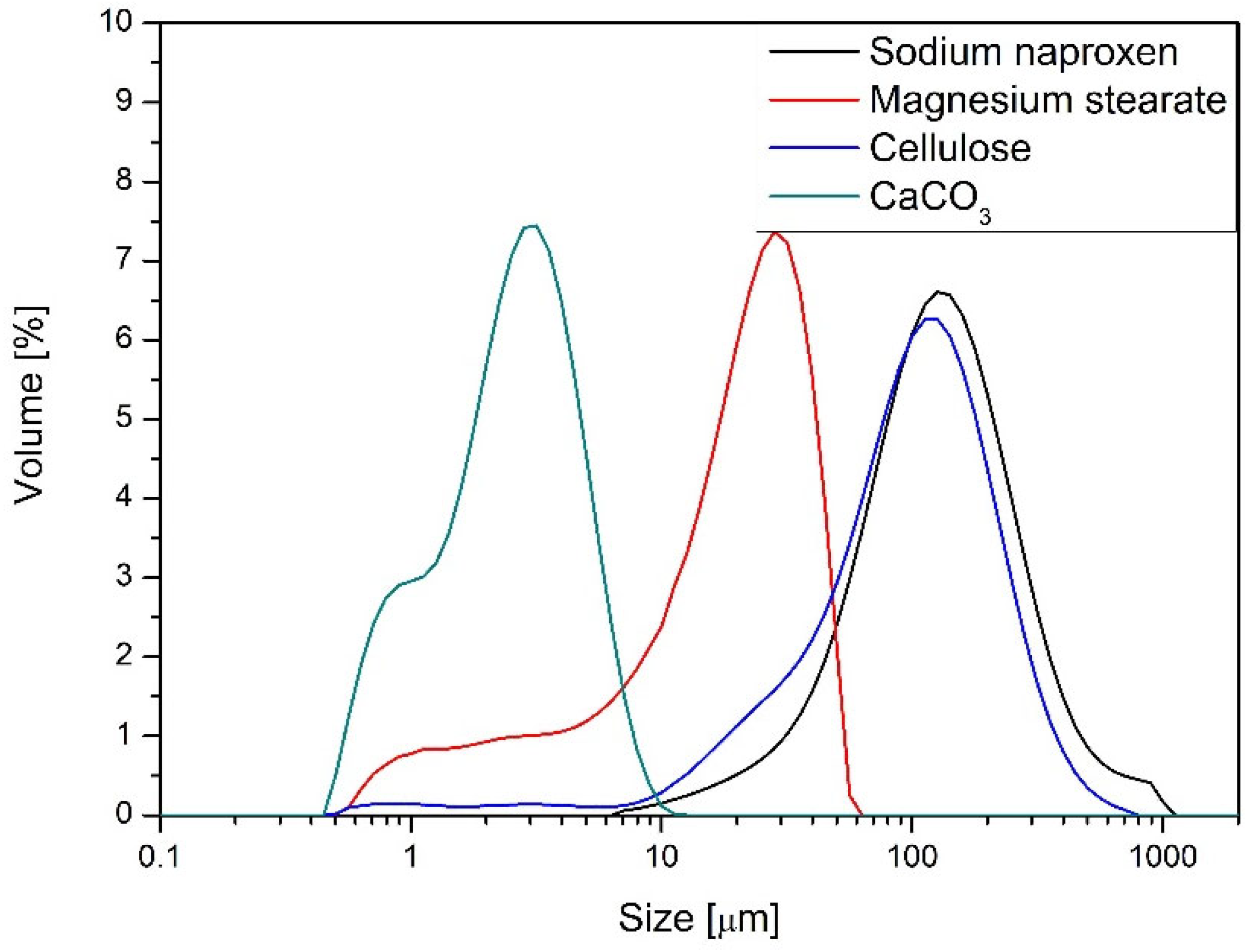 Molecules 30 03119 g001 Molecules 30 03119 g001