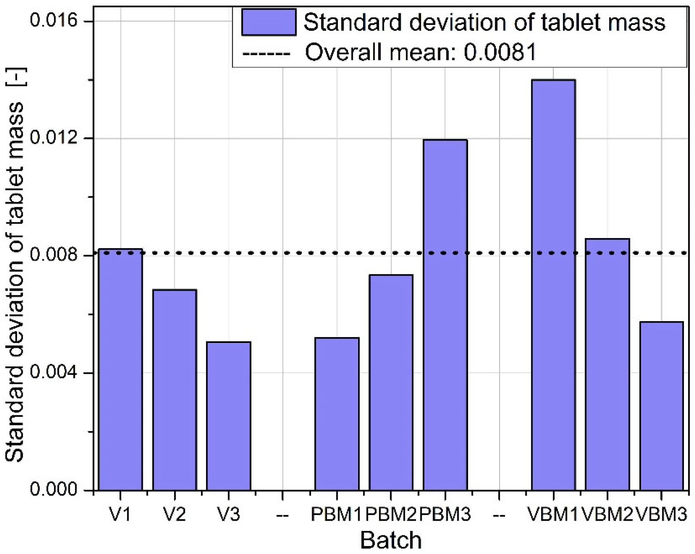 Molecules 30 03119 g005 Molecules 30 03119 g005