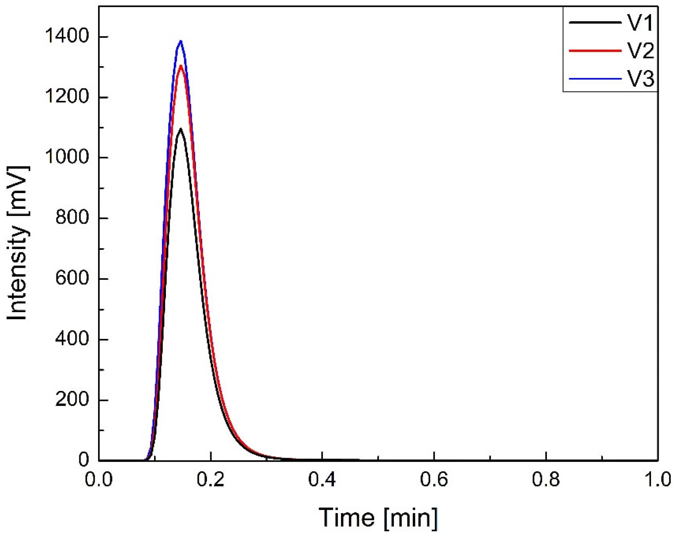 Molecules 30 03119 g013 Molecules 30 03119 g013