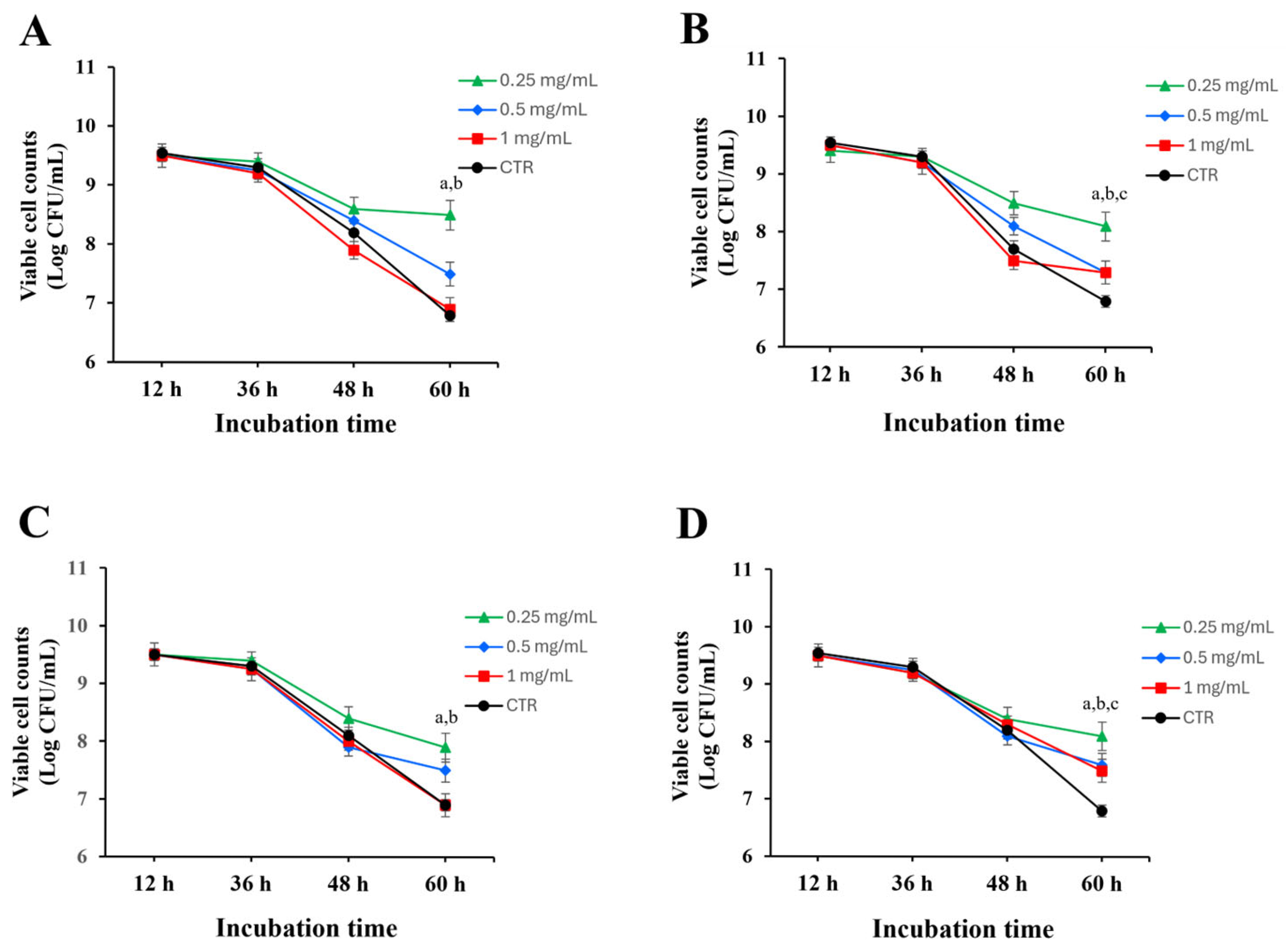 Molecules 30 03124 g002