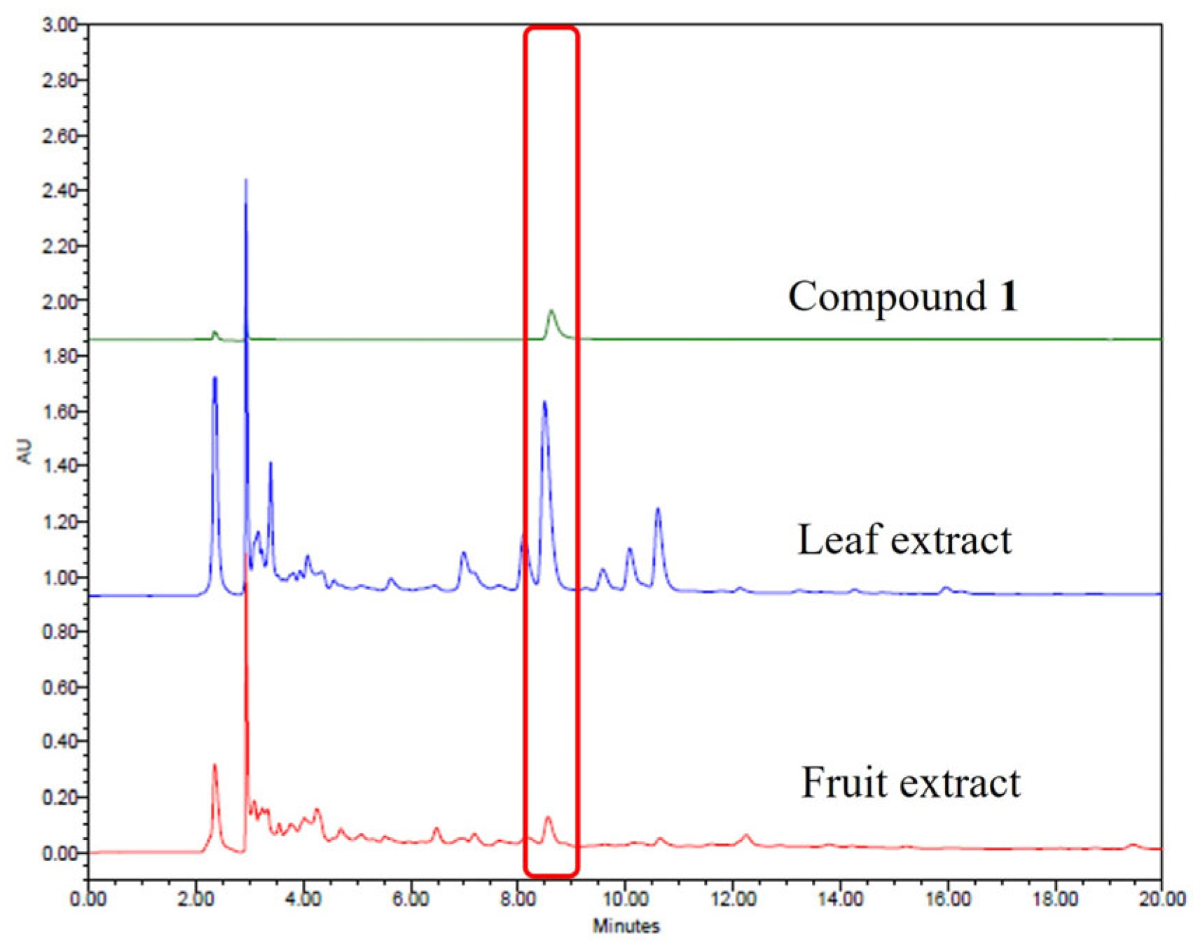 Molecules 30 03124 g004