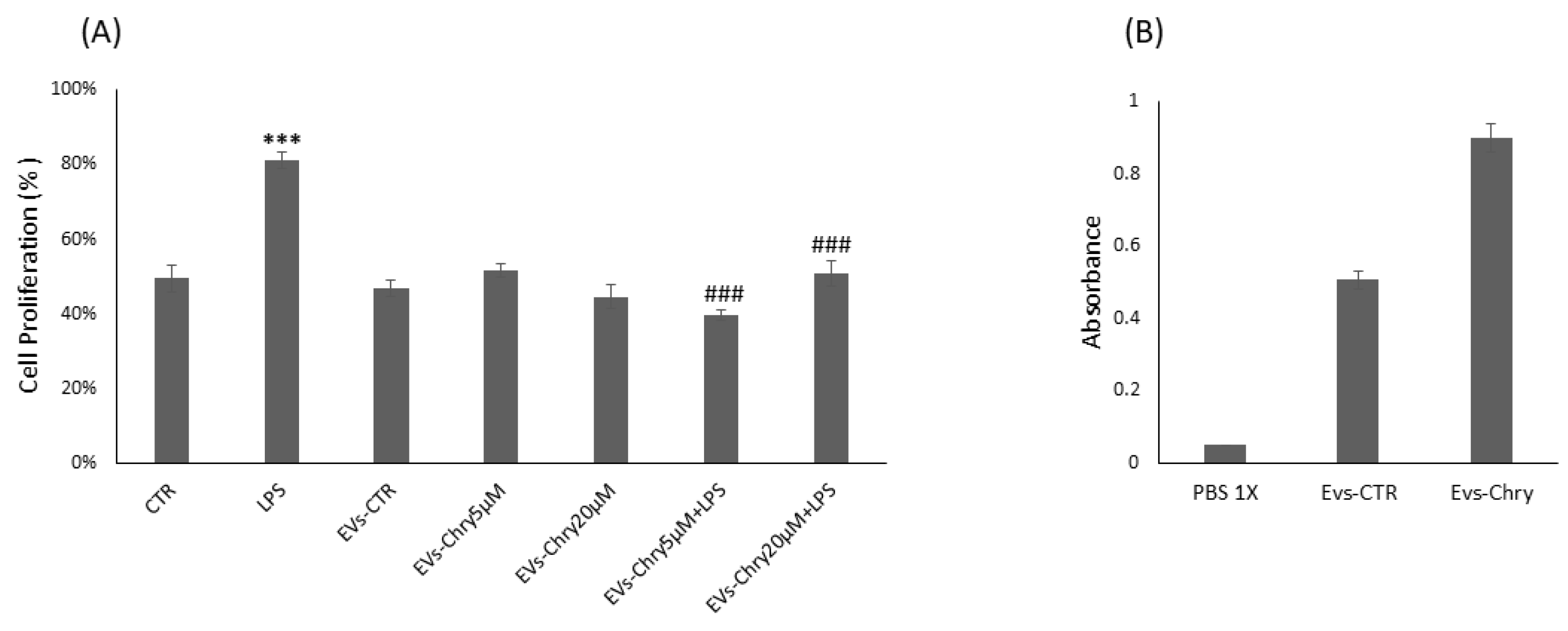 Molecules 30 03131 g003