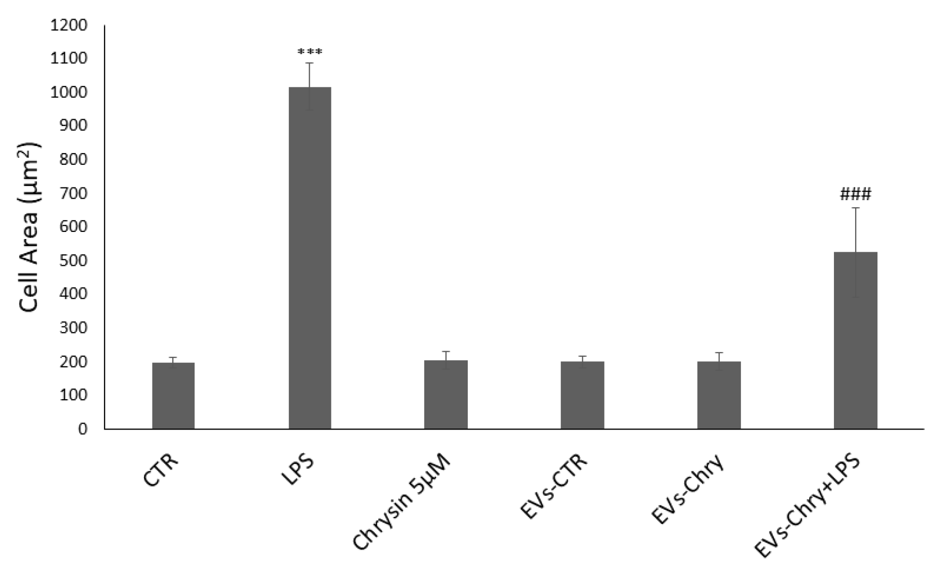 Molecules 30 03131 g005
