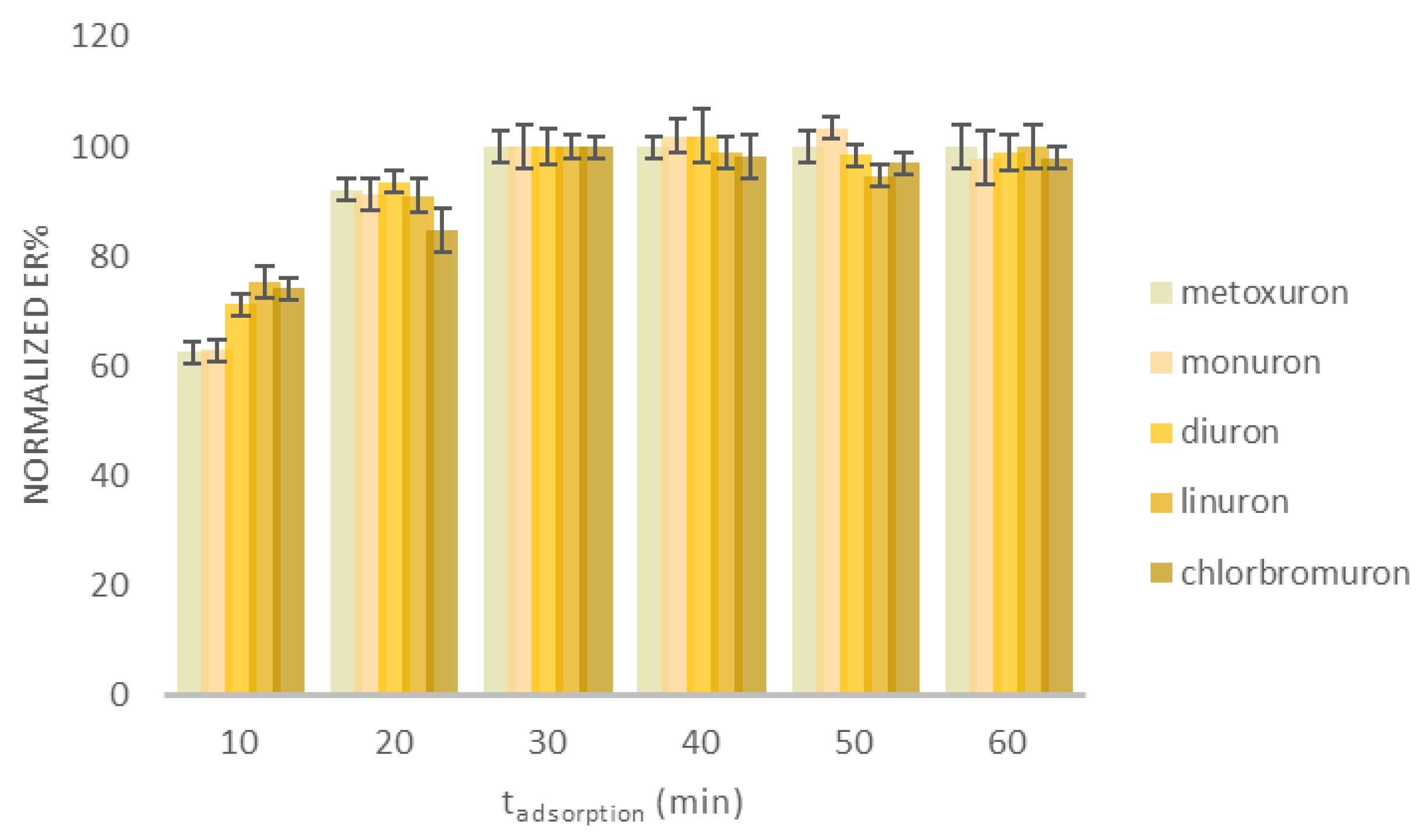 Molecules 30 03135 g001