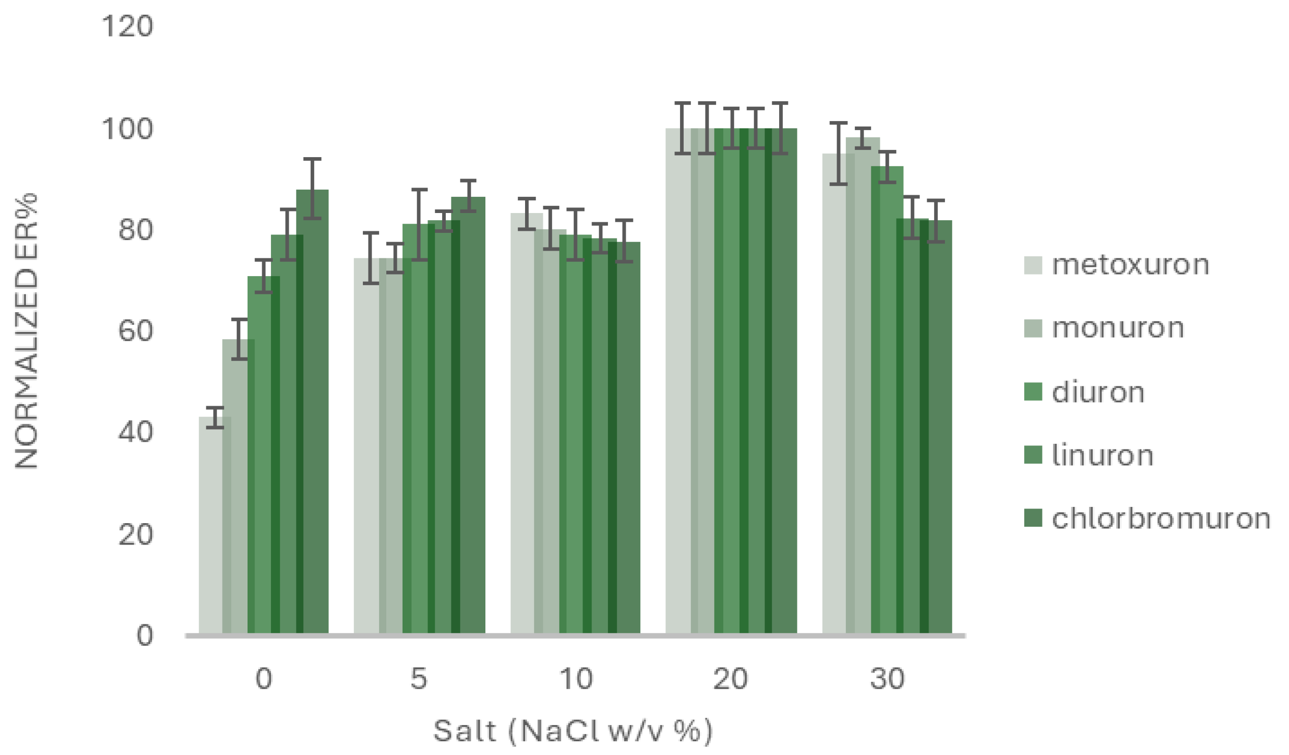 Molecules 30 03135 g002