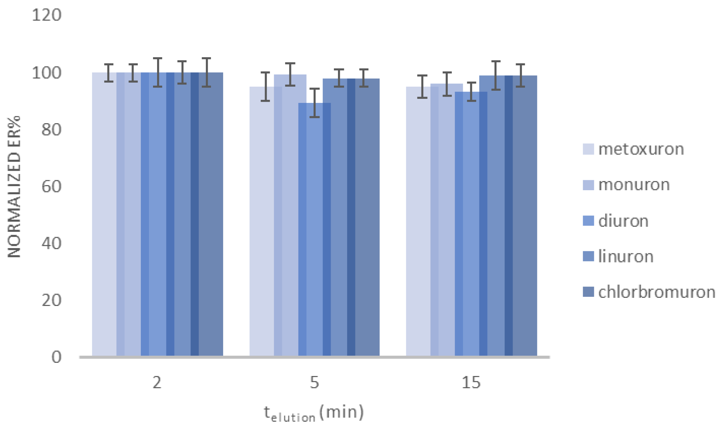 Molecules 30 03135 g003
