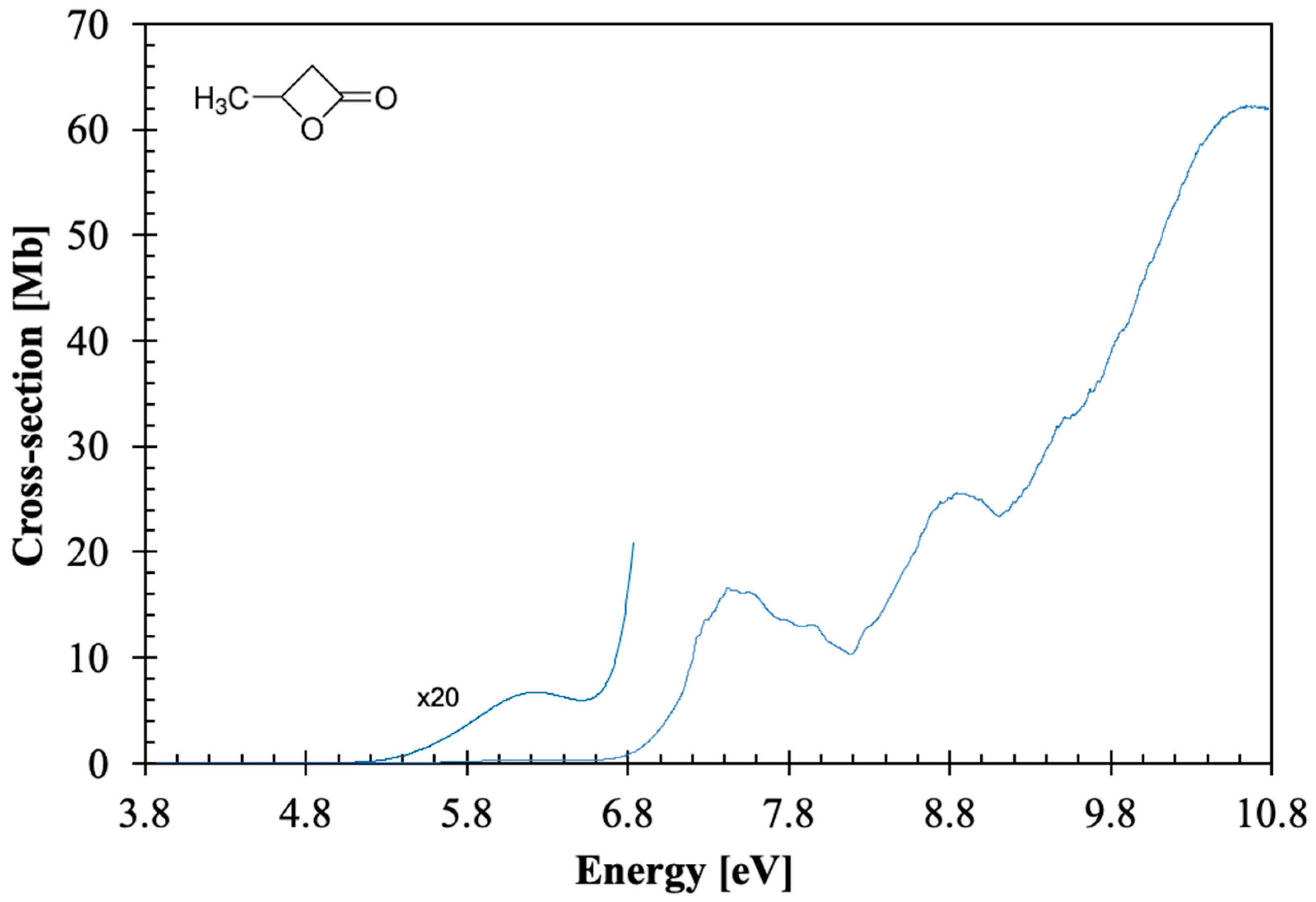 Molecules 30 03137 g001