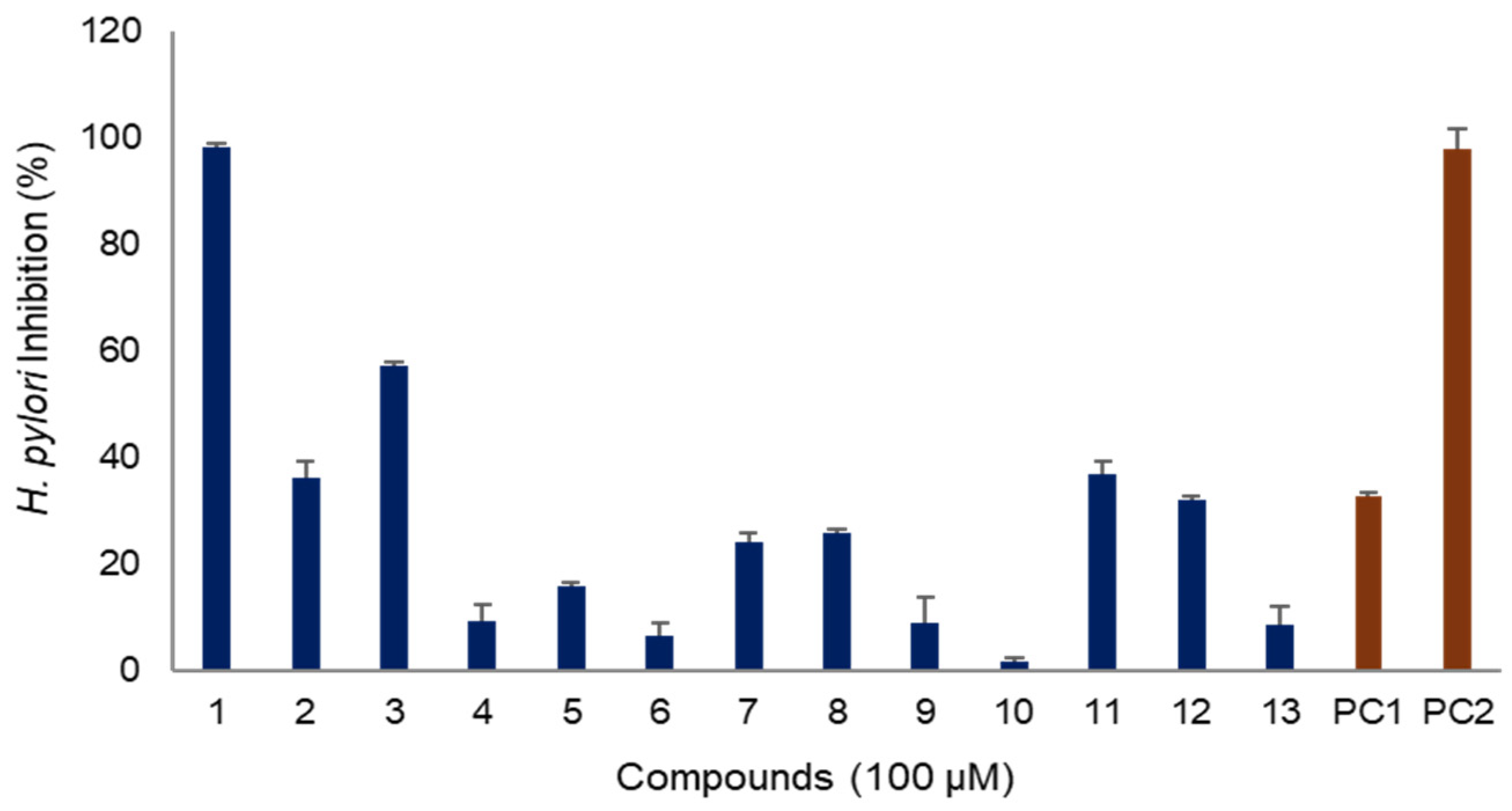 Molecules 30 03142 g003
