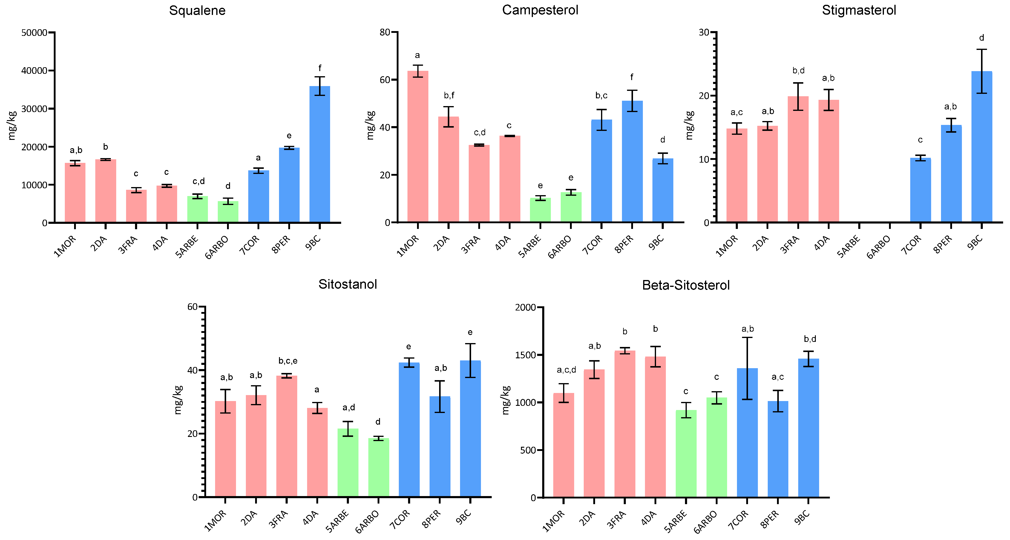 Molecules 30 03143 g002