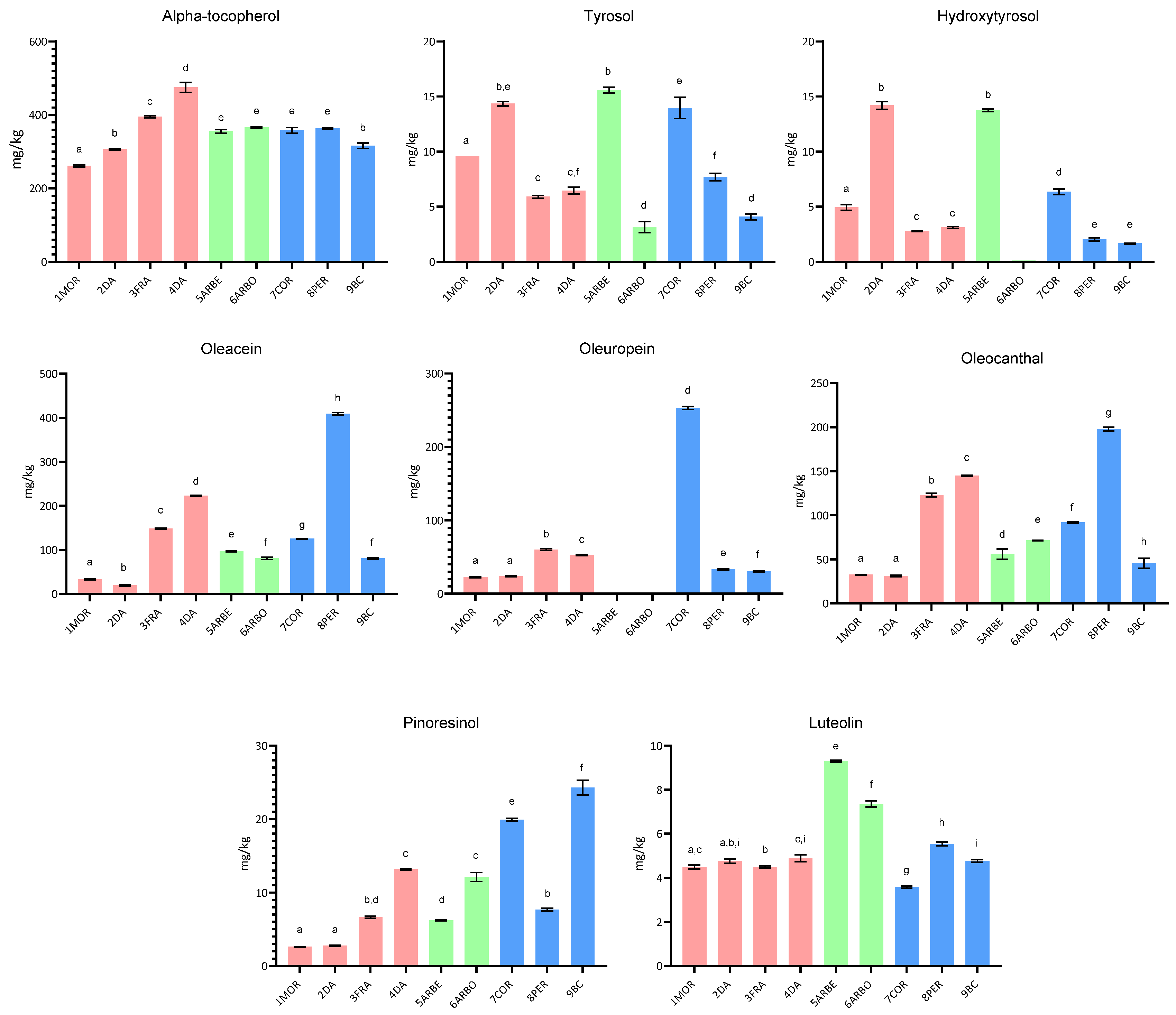 Molecules 30 03143 g003