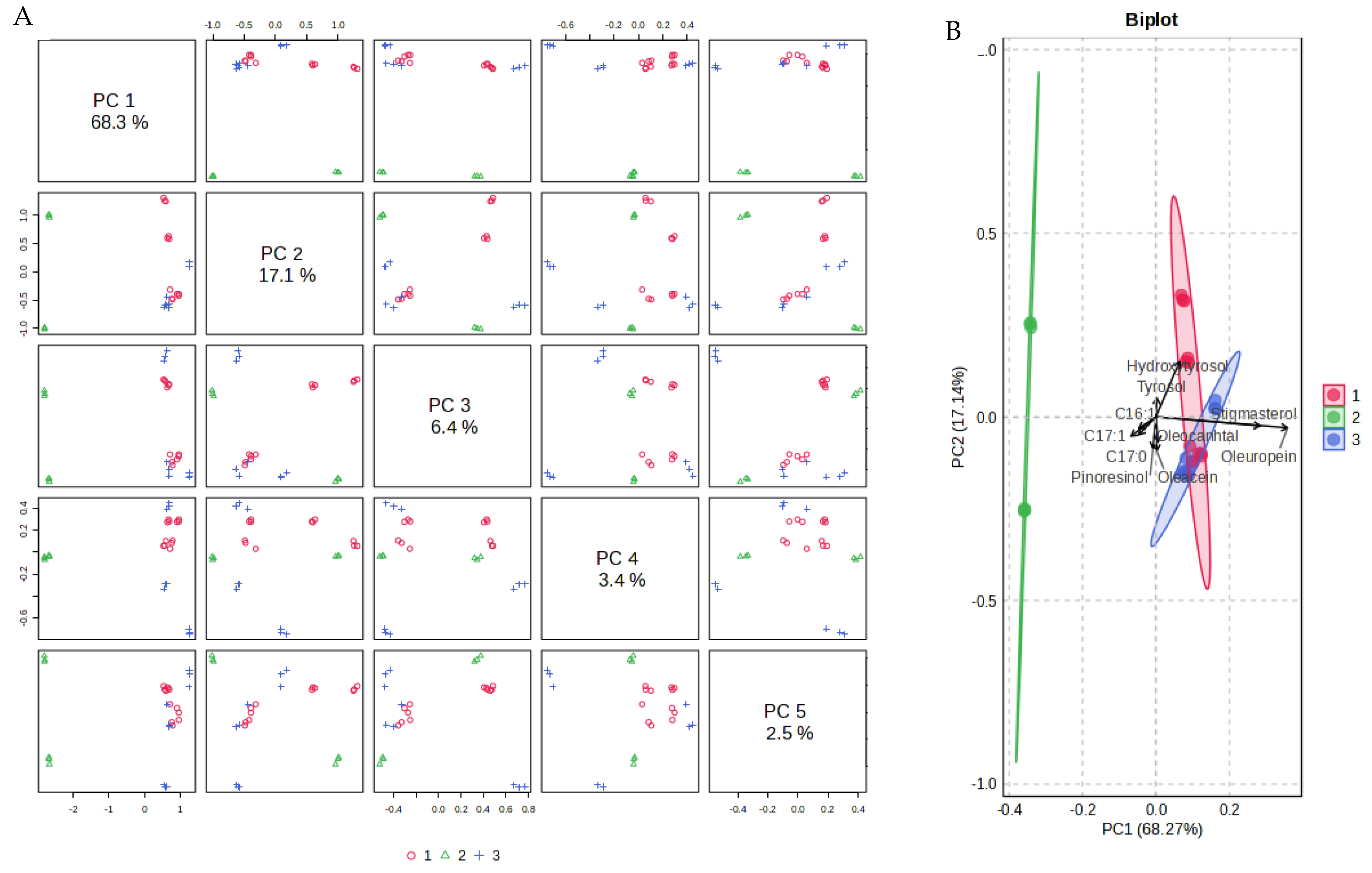 Molecules 30 03143 g004