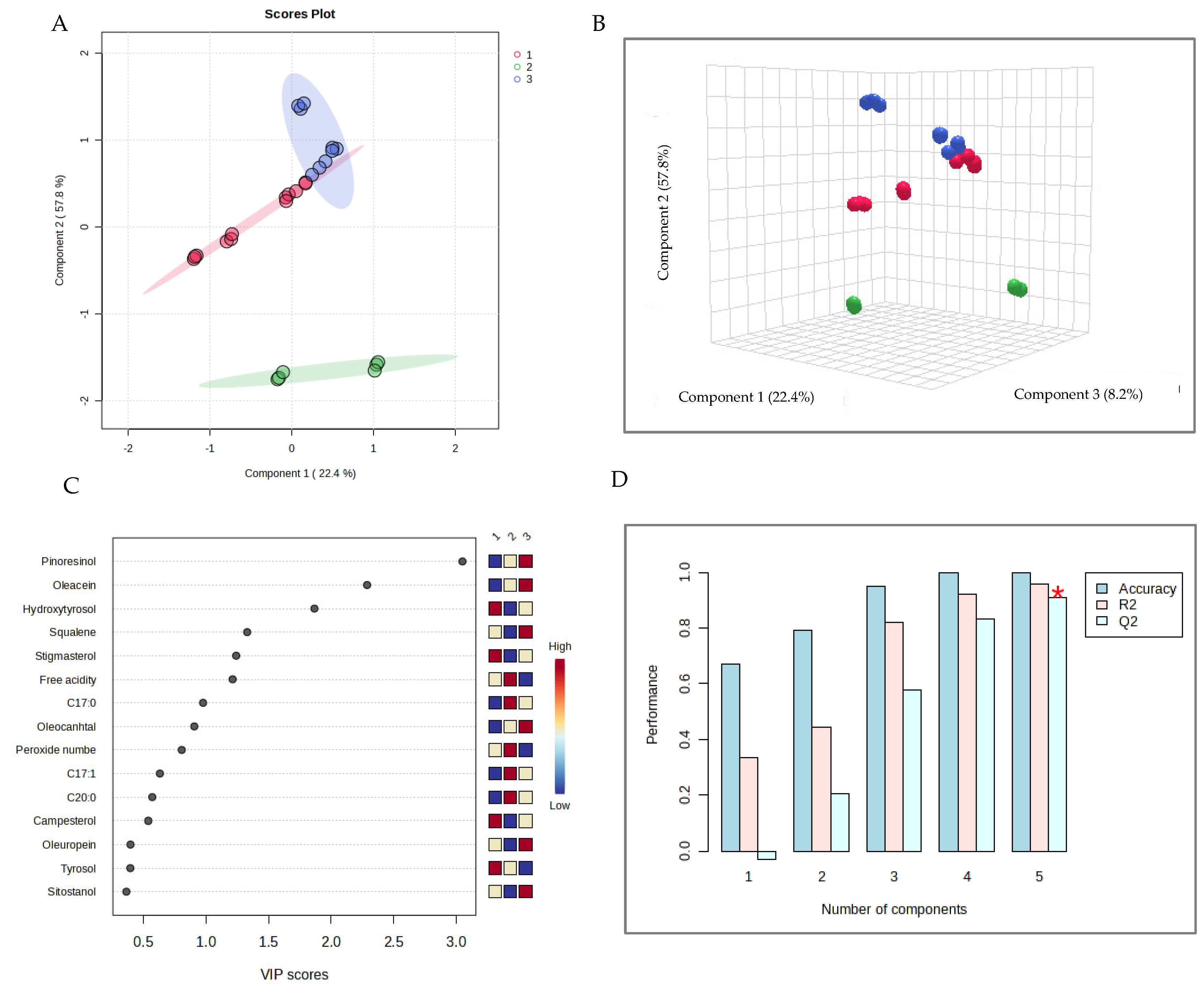 Molecules 30 03143 g005