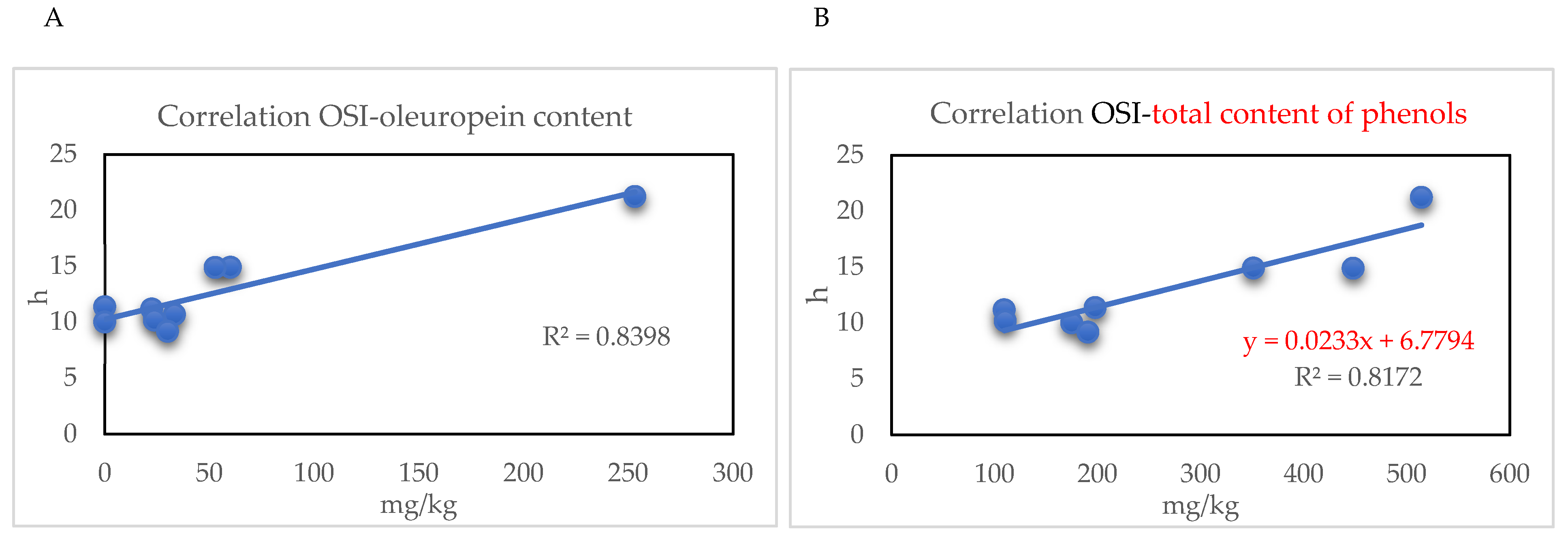 Molecules 30 03143 g006