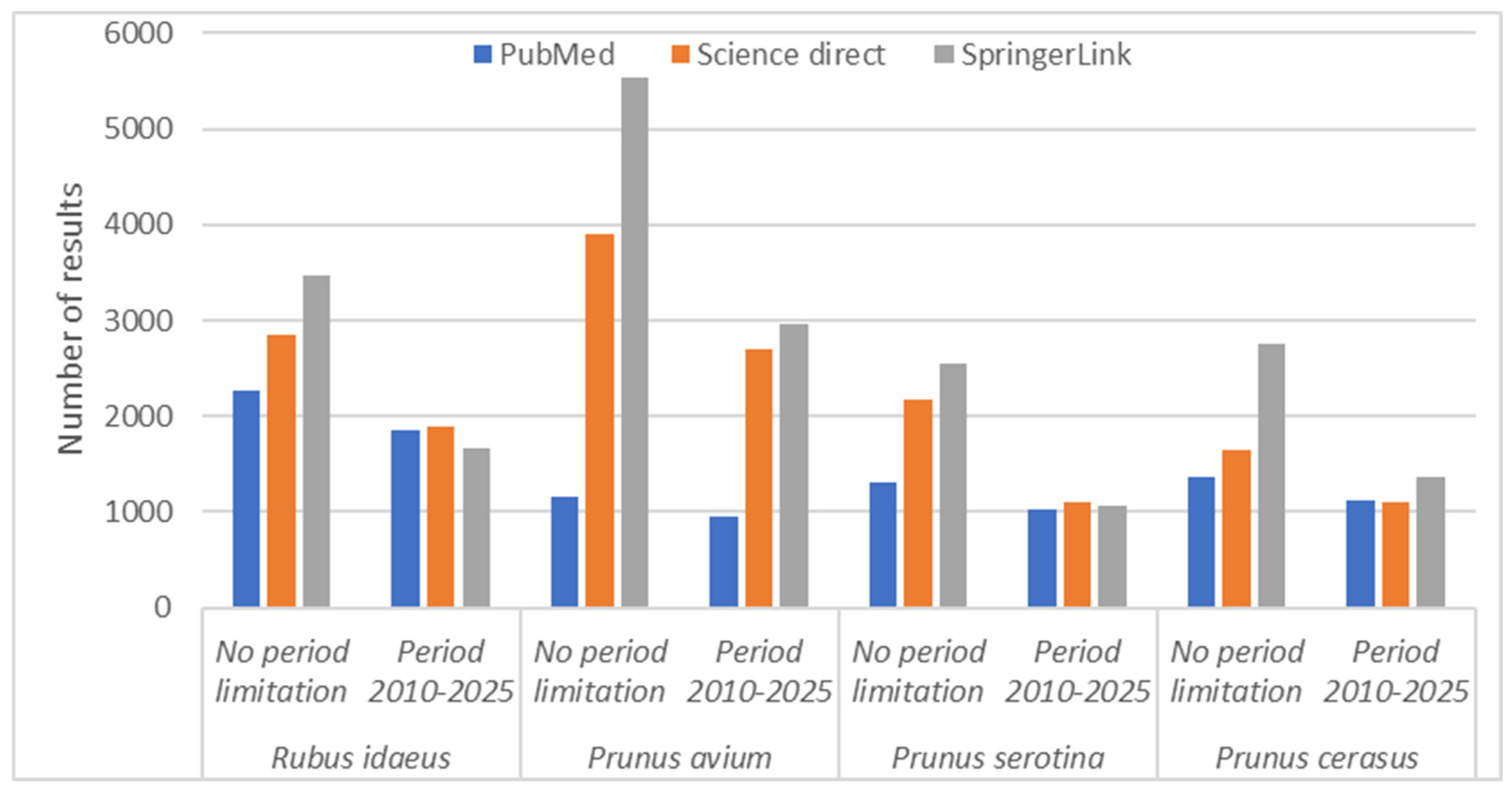 Molecules 30 03144 g001