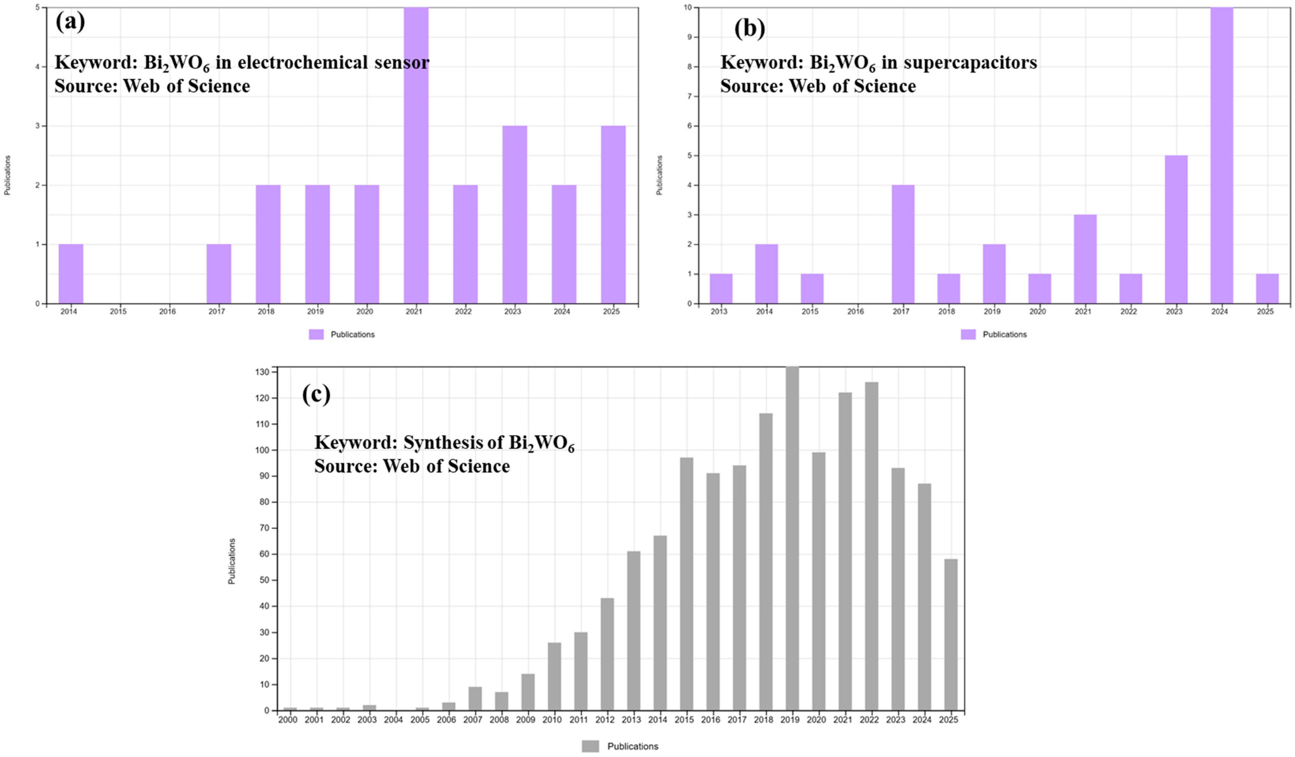 Molecules 30 03149 ch001
