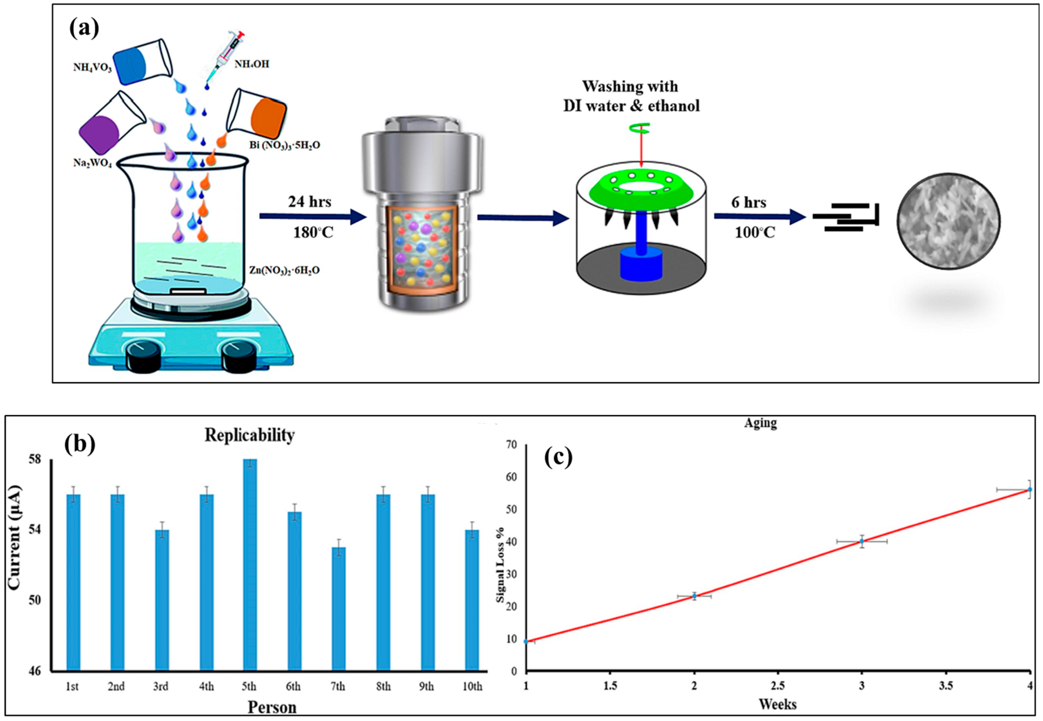 Molecules 30 03149 g003