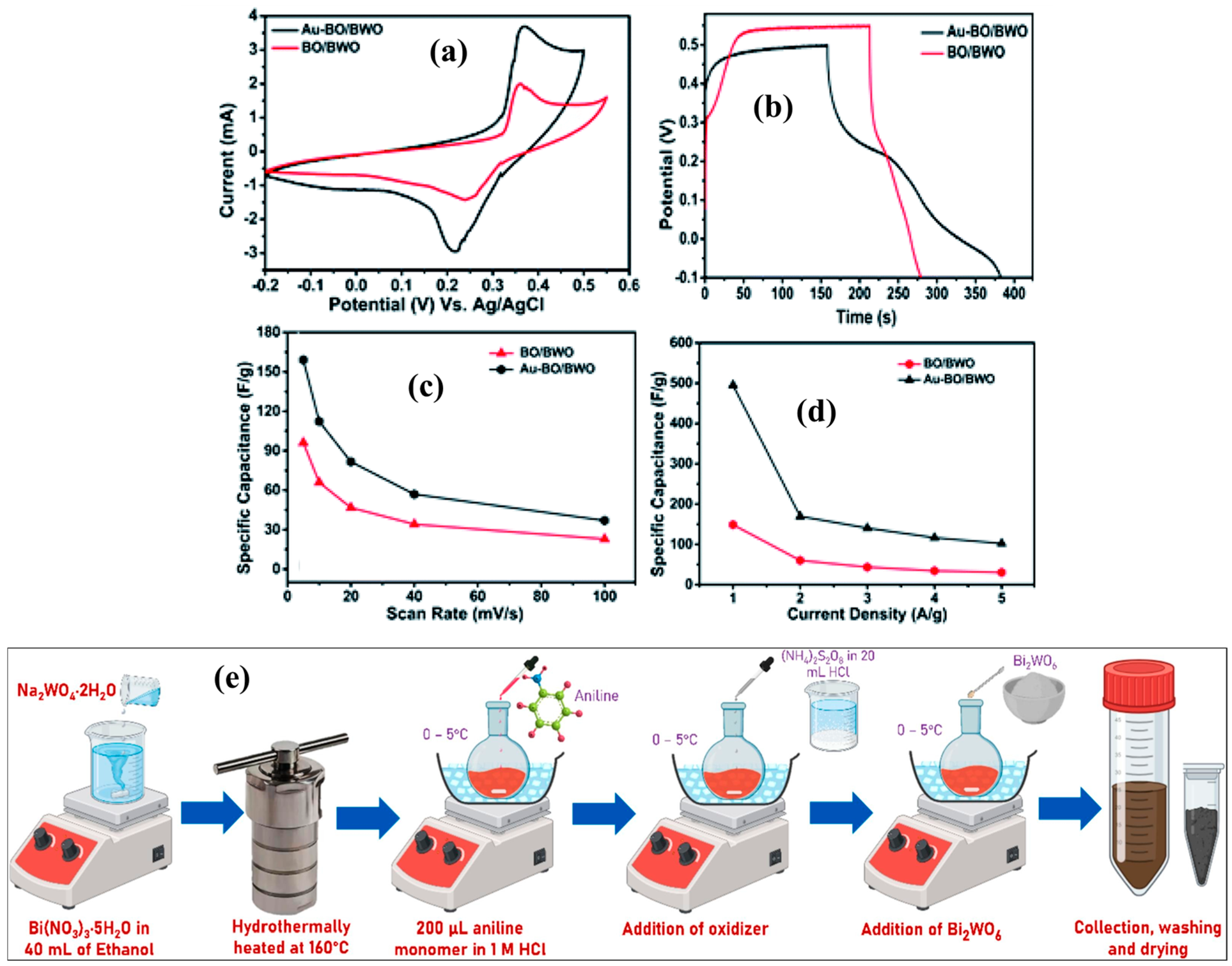 Molecules 30 03149 g009
