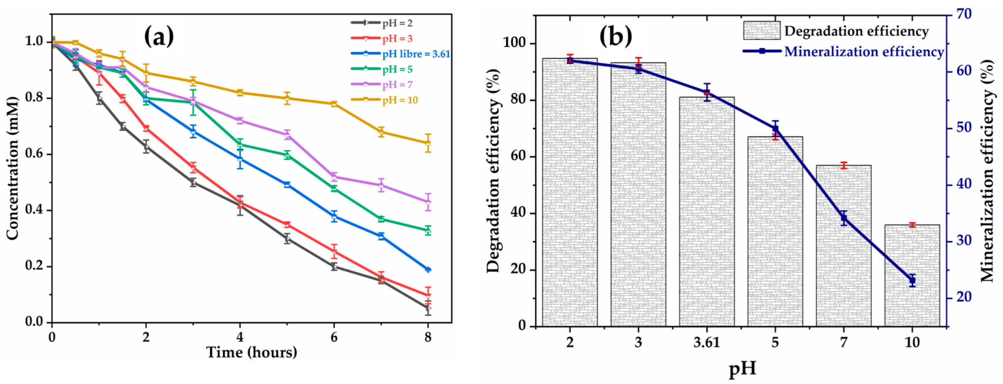 Molecules 30 03153 g001