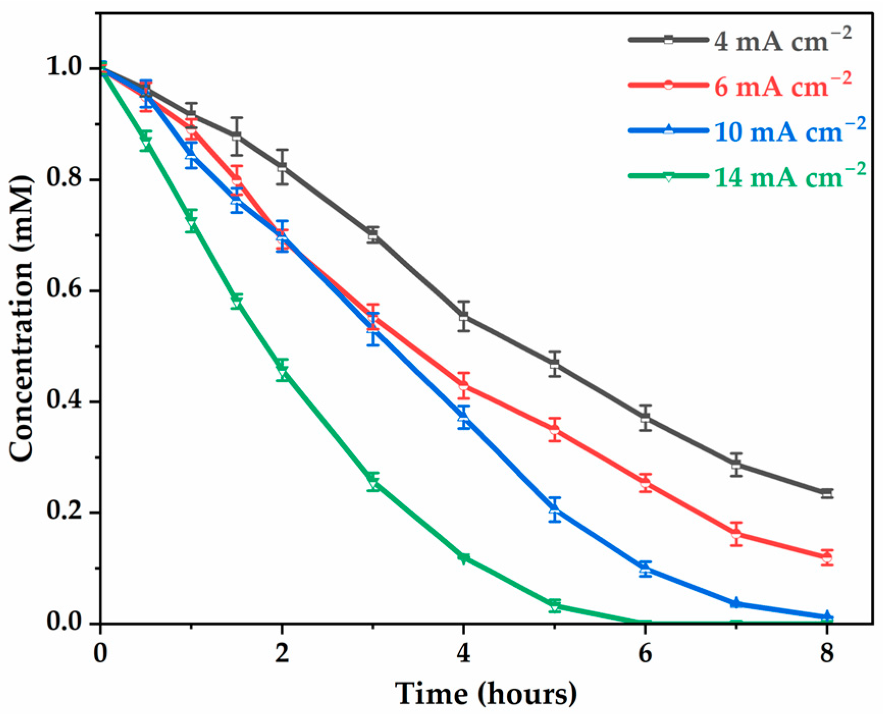 Molecules 30 03153 g002