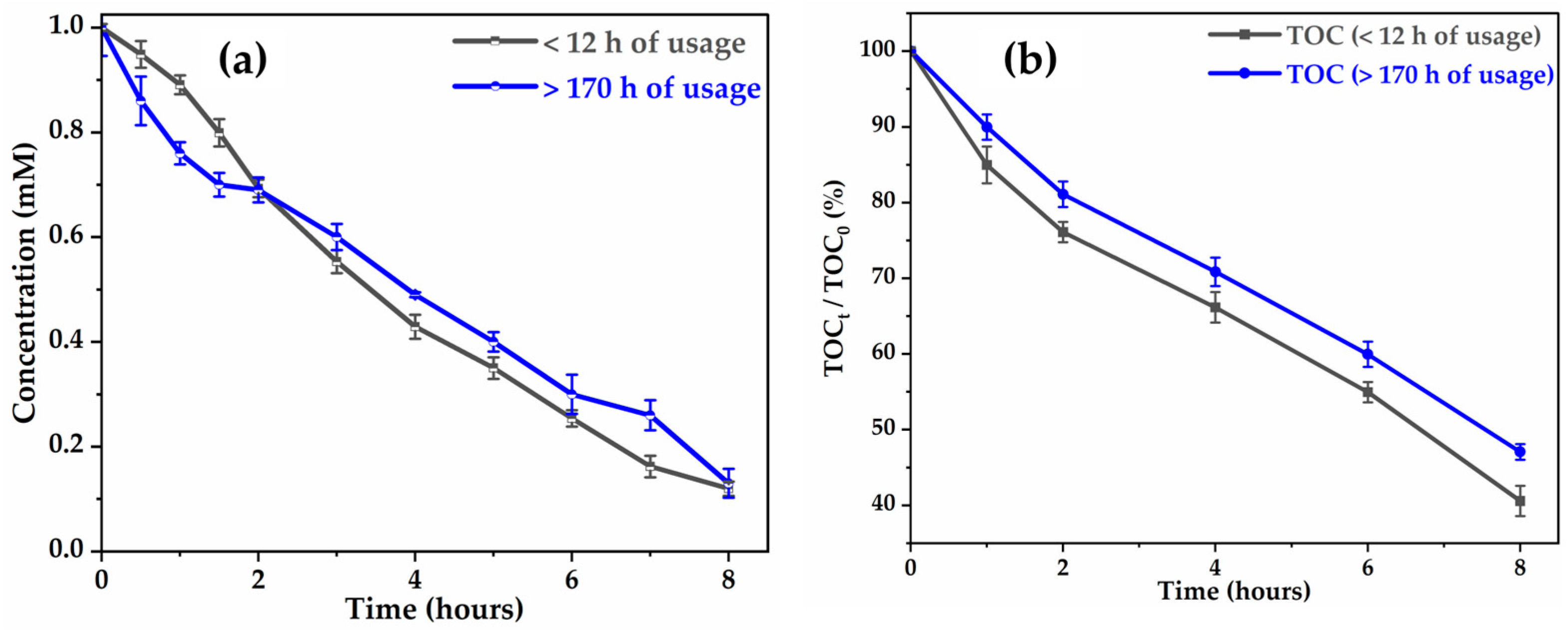Molecules 30 03153 g004