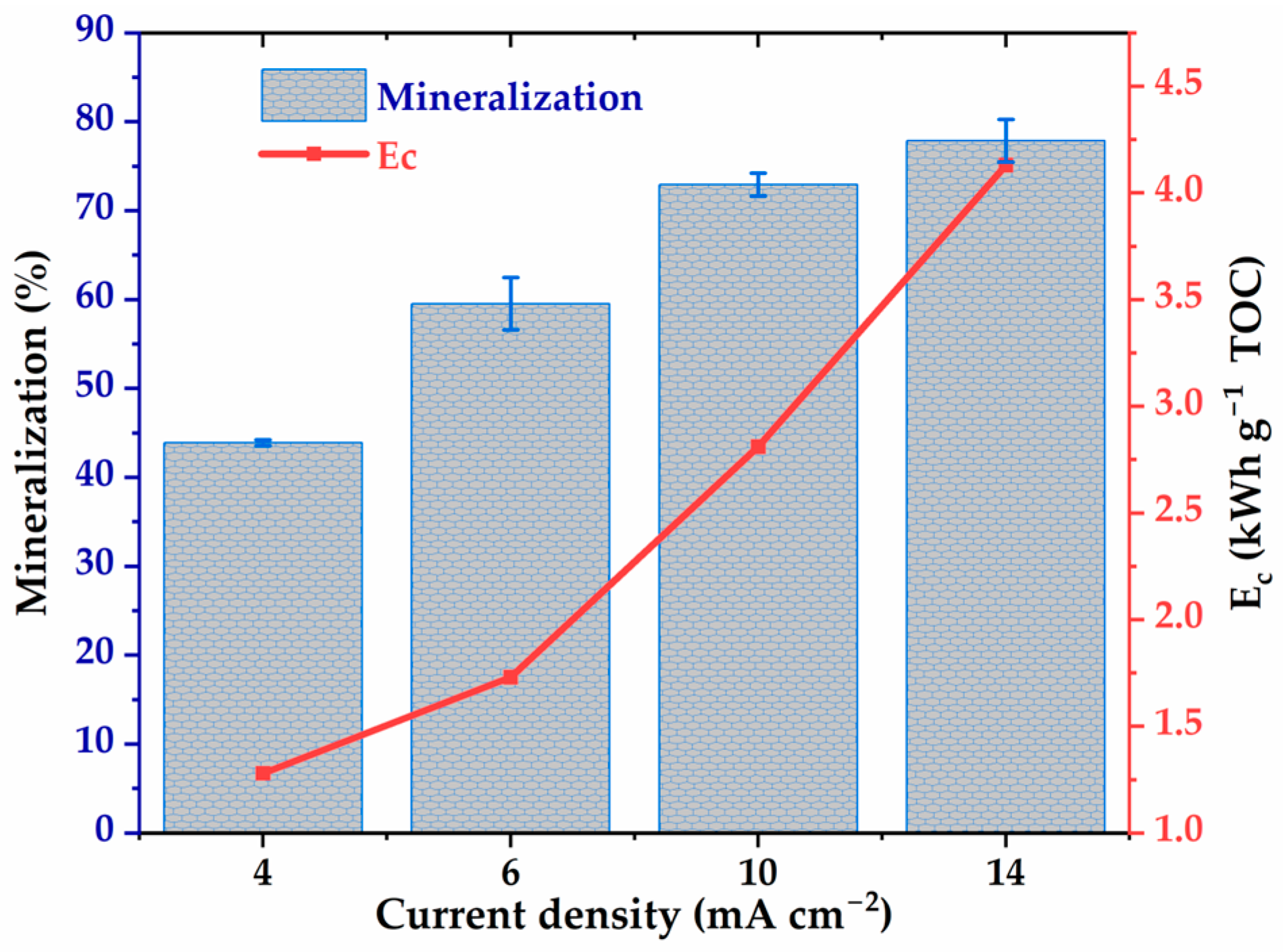 Molecules 30 03153 g005