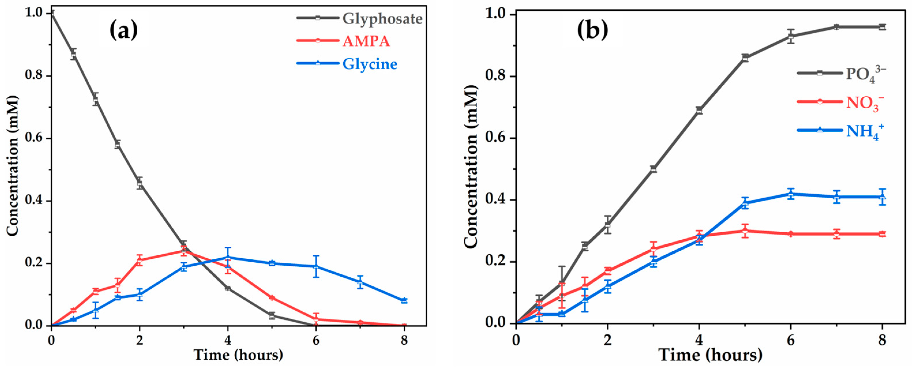 Molecules 30 03153 g006