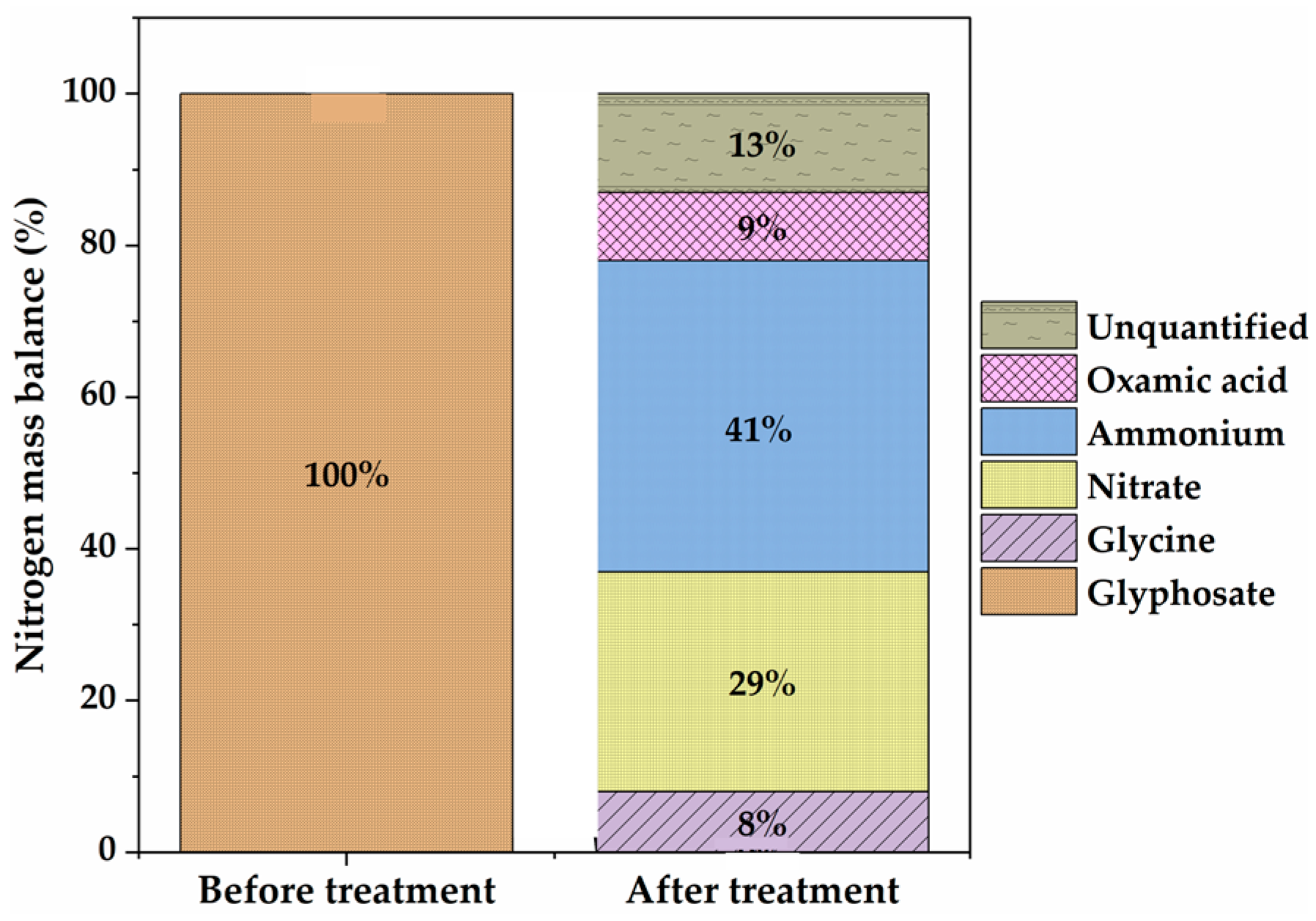 Molecules 30 03153 g007
