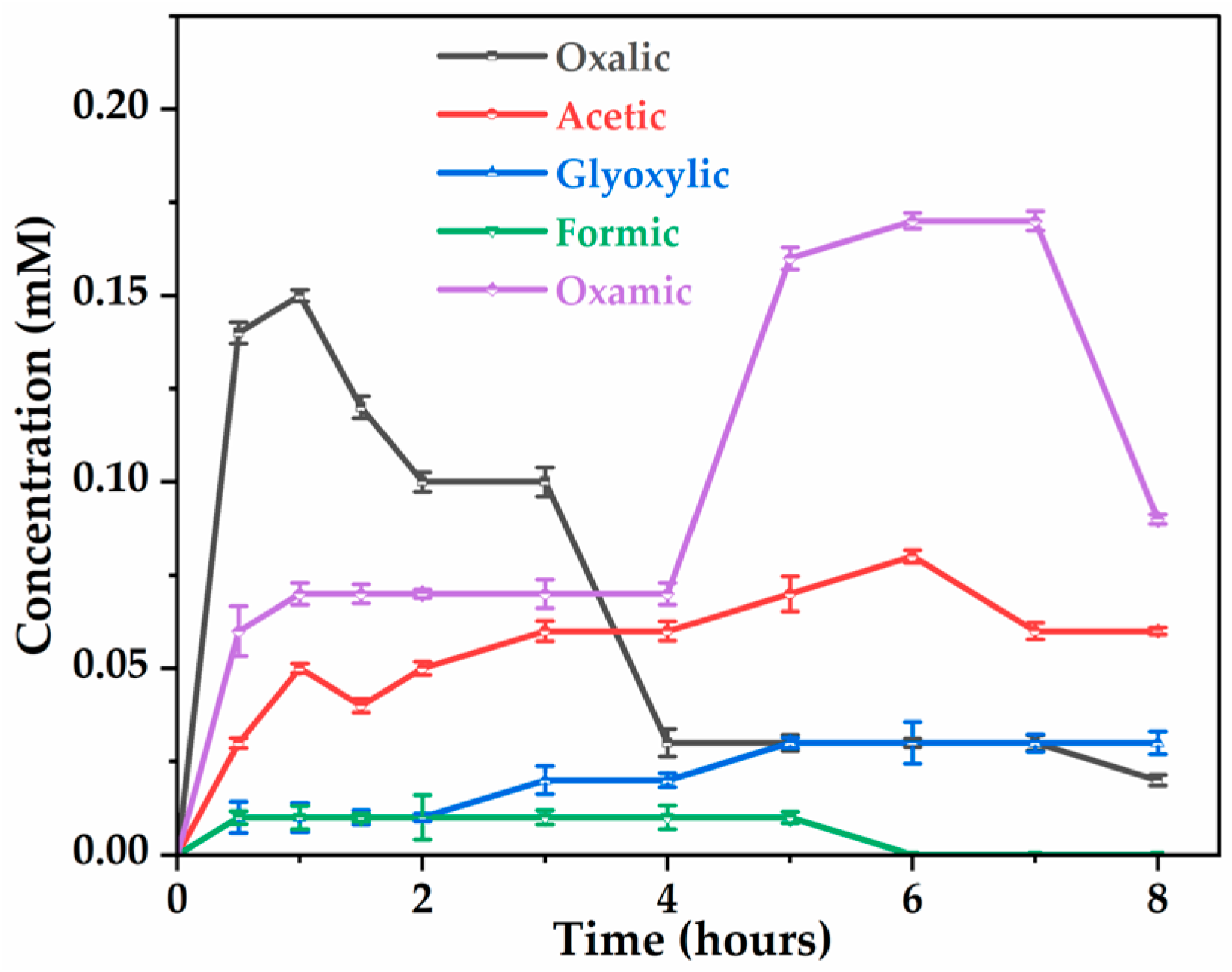Molecules 30 03153 g008