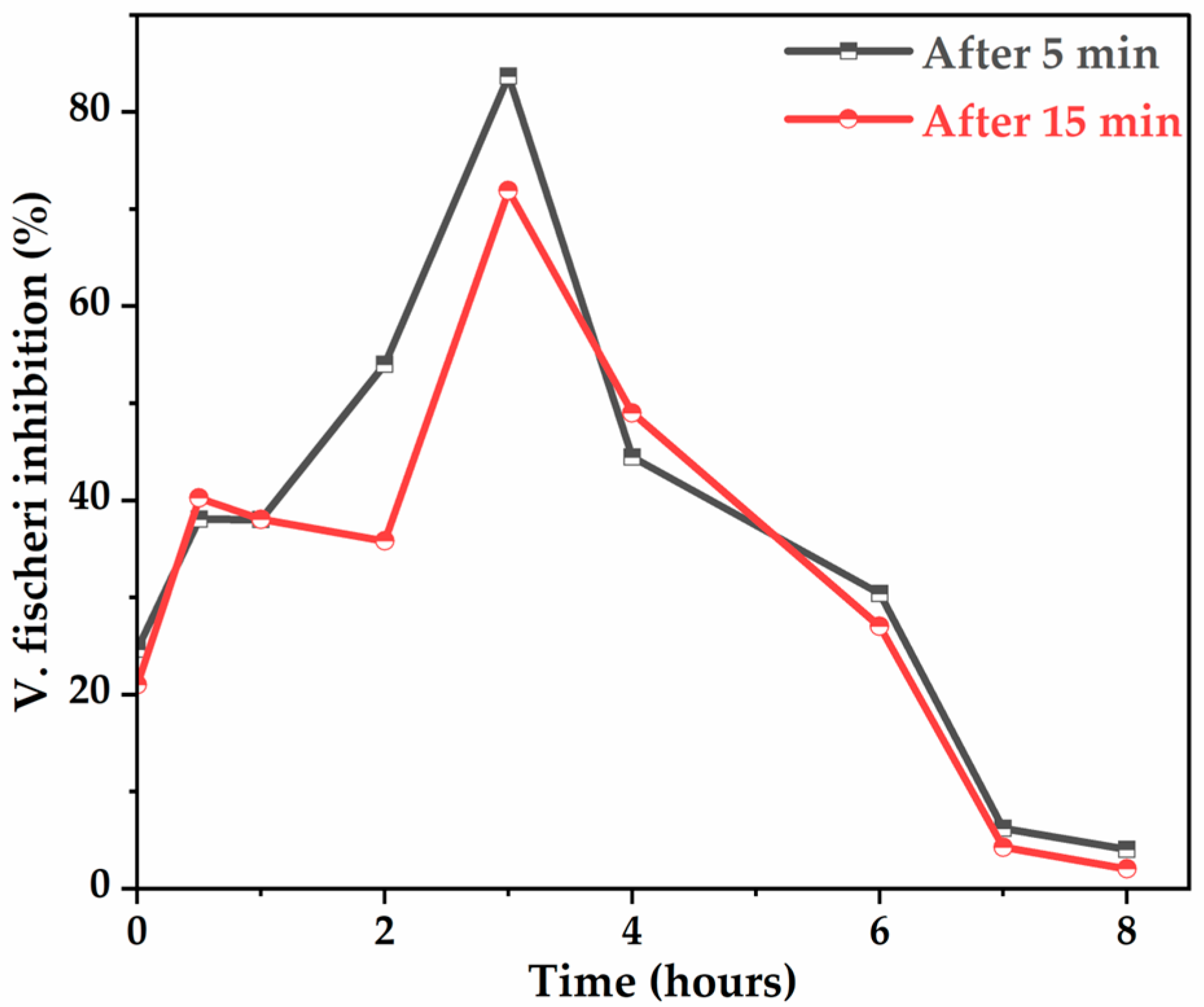 Molecules 30 03153 g010