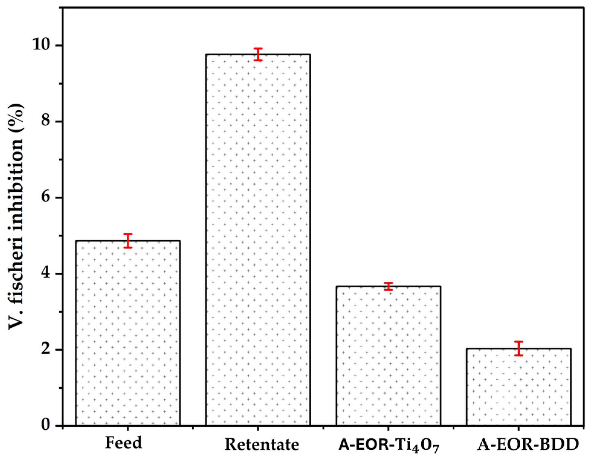 Molecules 30 03153 g014