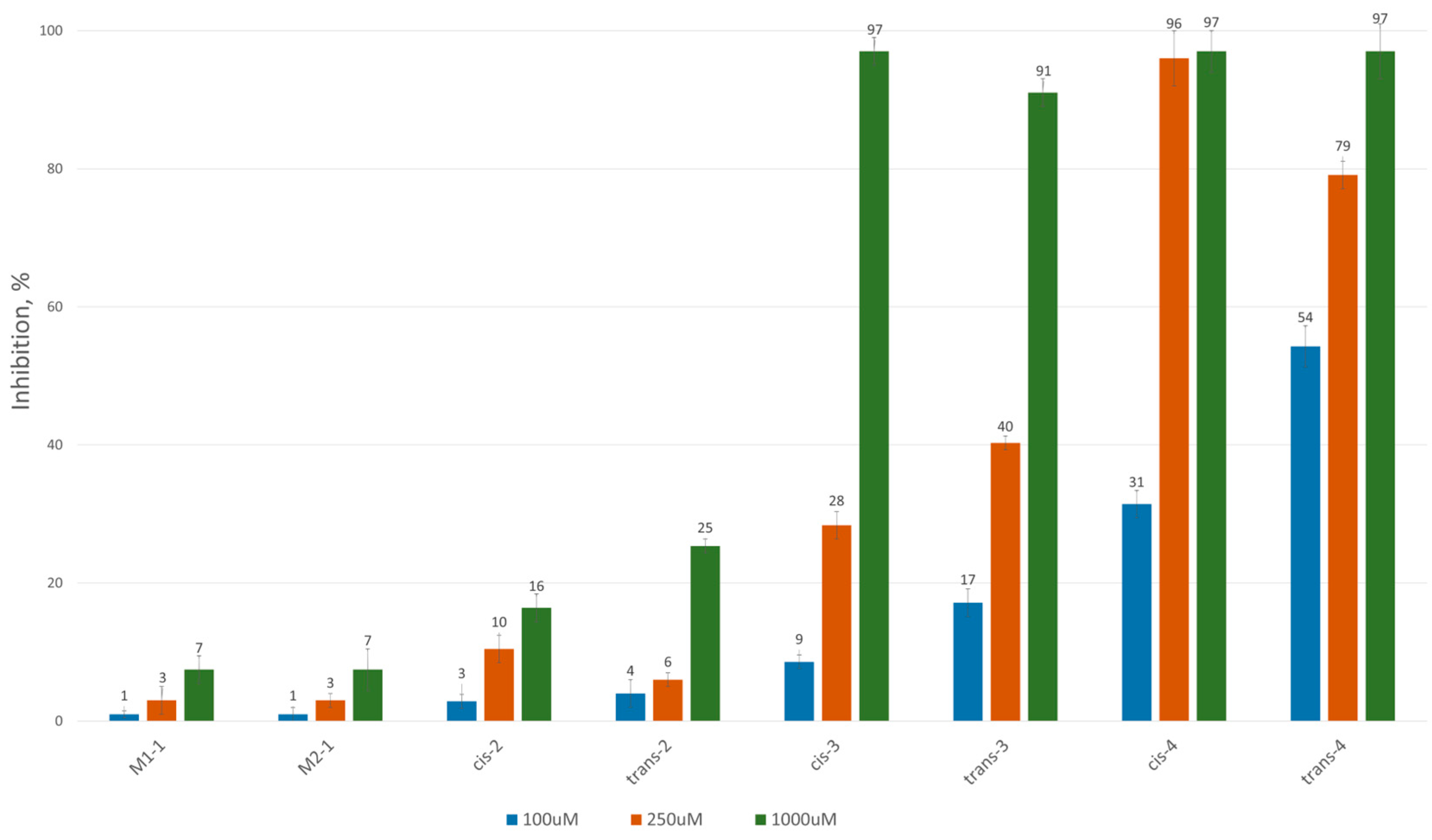 Molecules 30 03159 g002